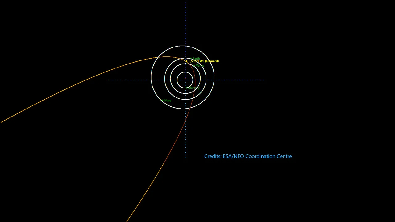 Comet Leonard orbital trajectory hyperbolic - ESA
