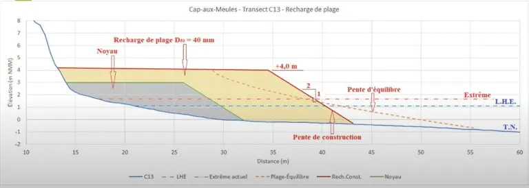 Plan La Grave