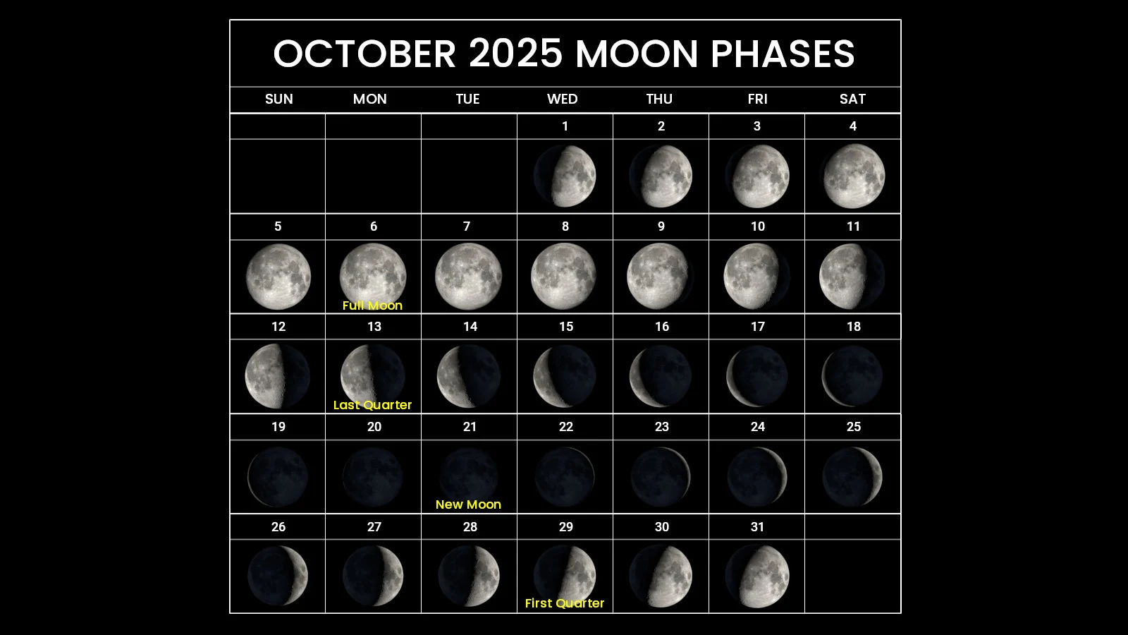 Moon Calendar - October 2025