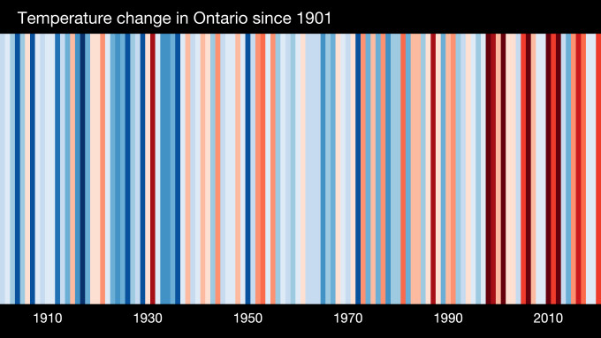Warming stripes show over 100 years of climate change at a glance | Hiswai