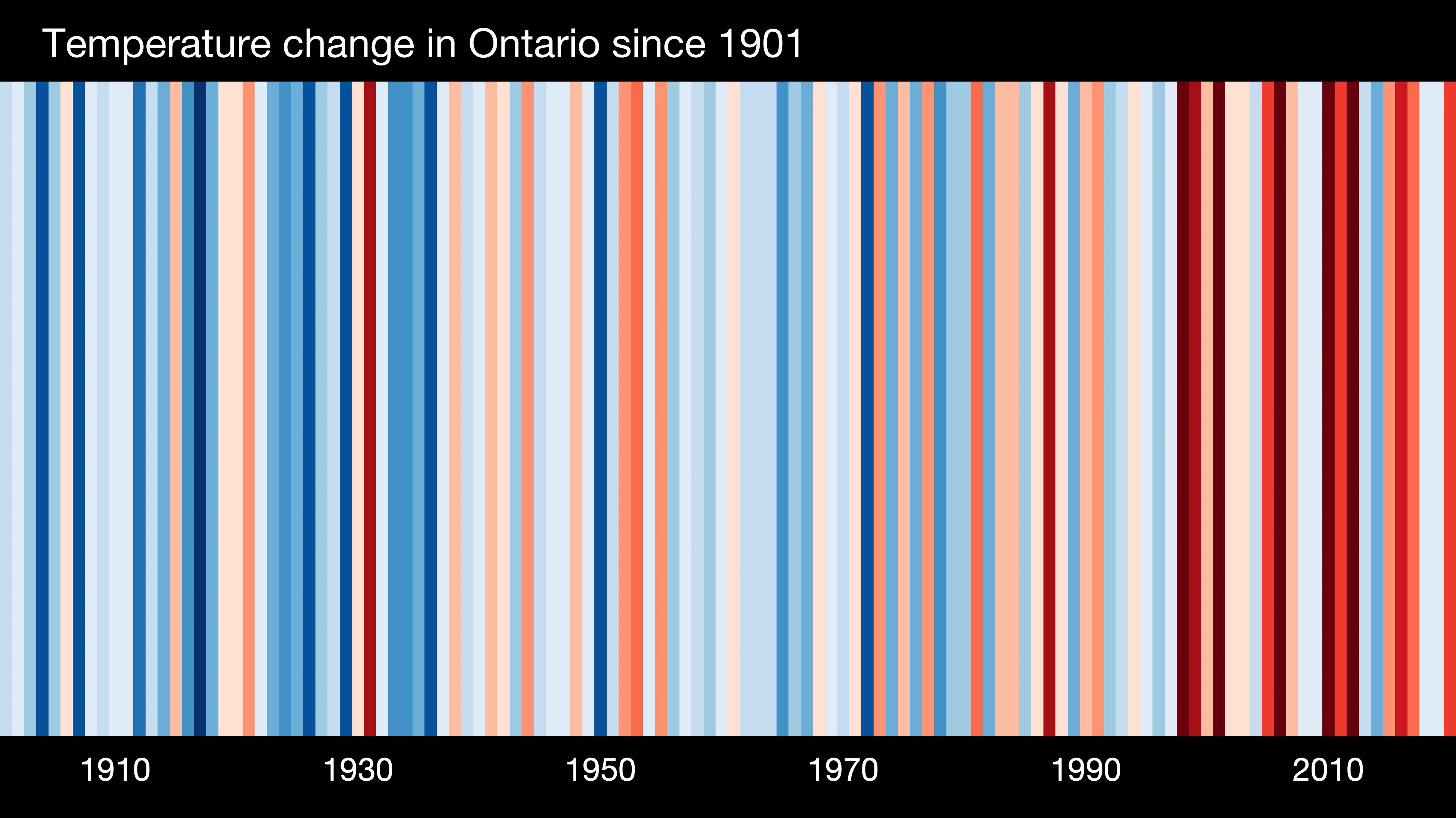 stripes NORTH AMERICA-Canada-Ontario-1901-2020-BK-withlabels