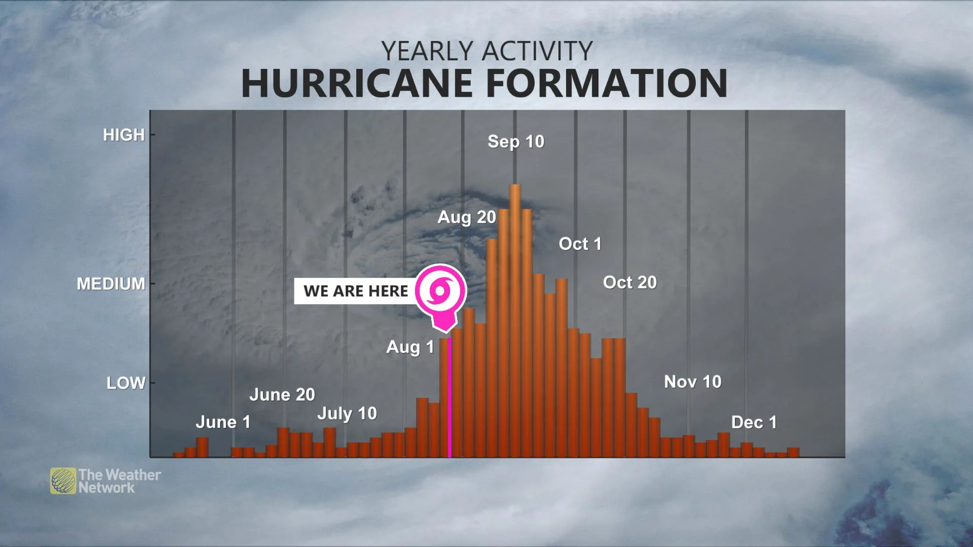 Hurricane Stats for 2020. Courtesy of NOAA