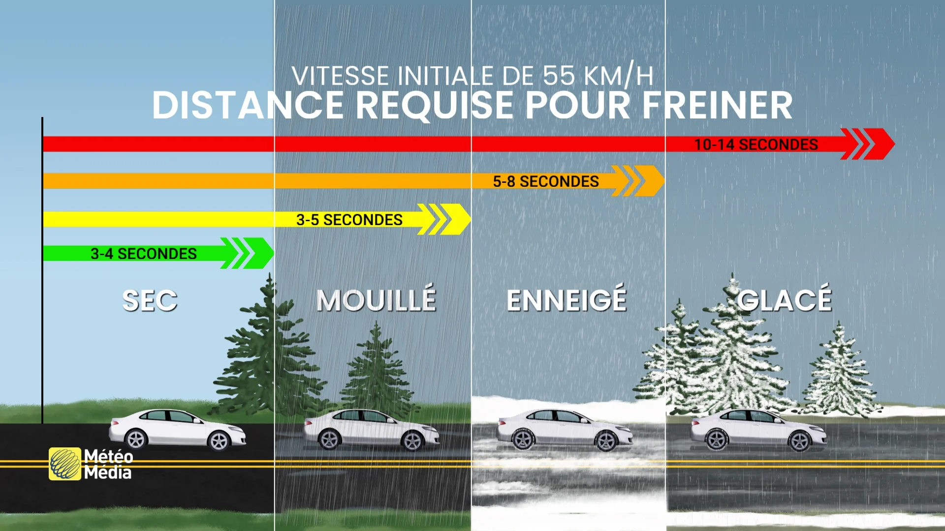 Conseils de sécurité pour affronter le verglas