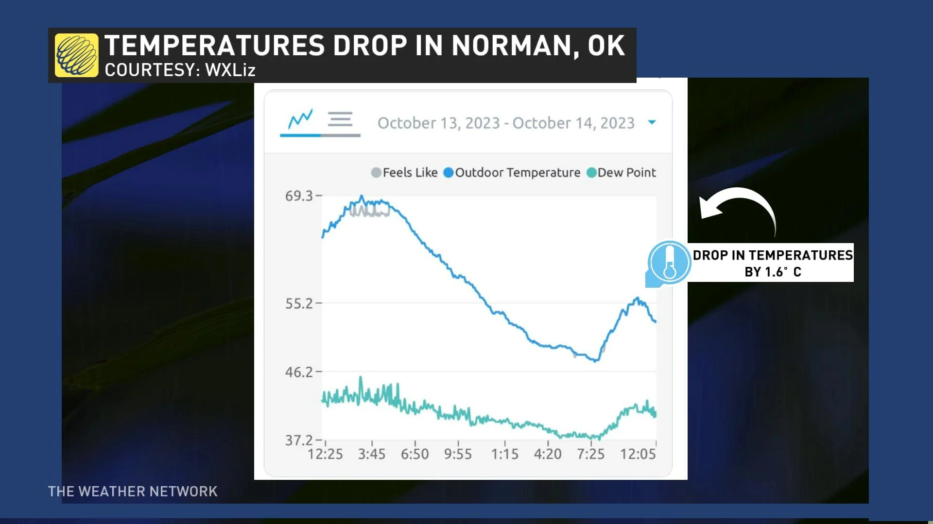 Solar Eclipse Temperature Drop October 14 2023