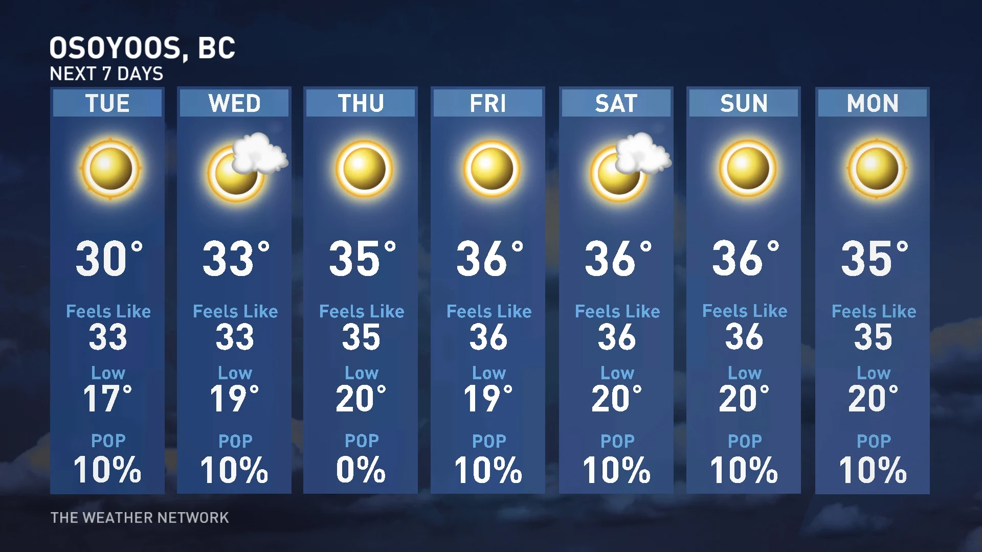 Osoyoos, B.C., seven-day forecast