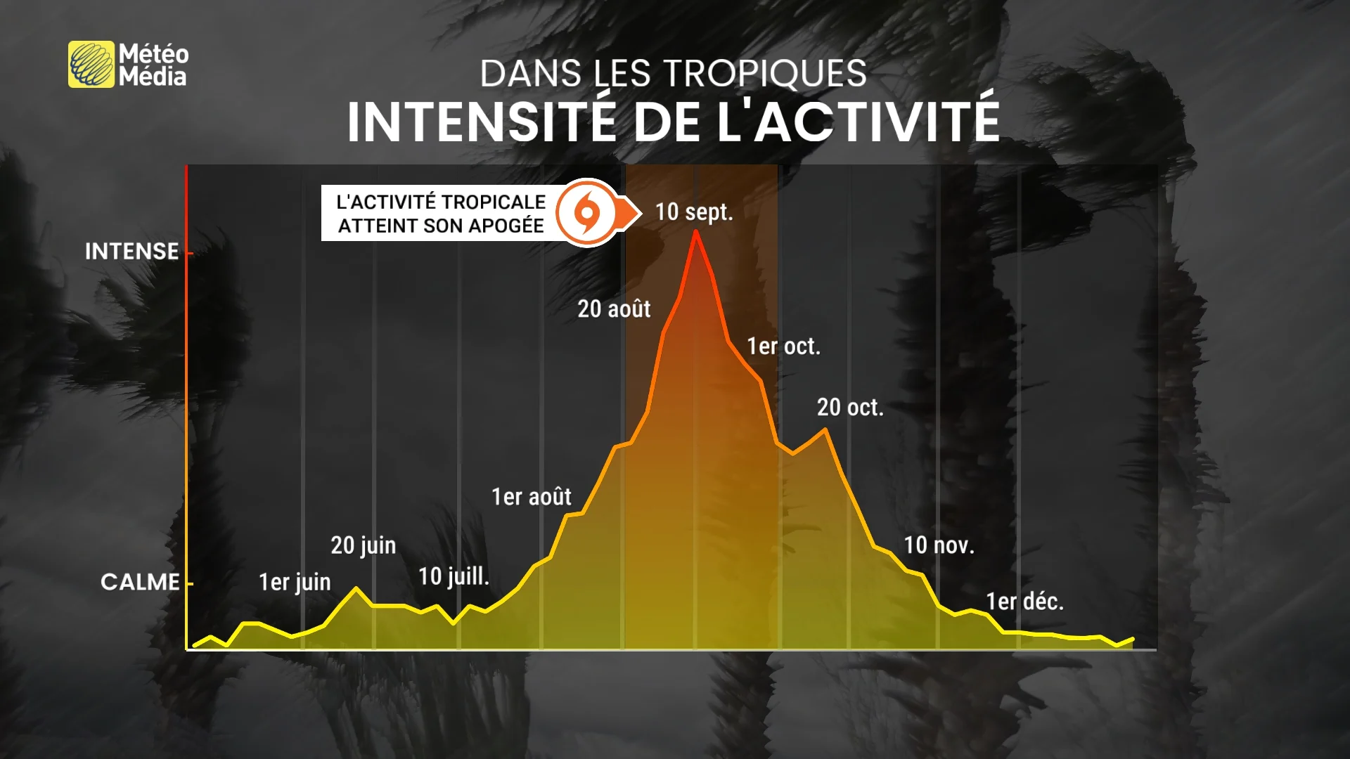 OURAGAN1