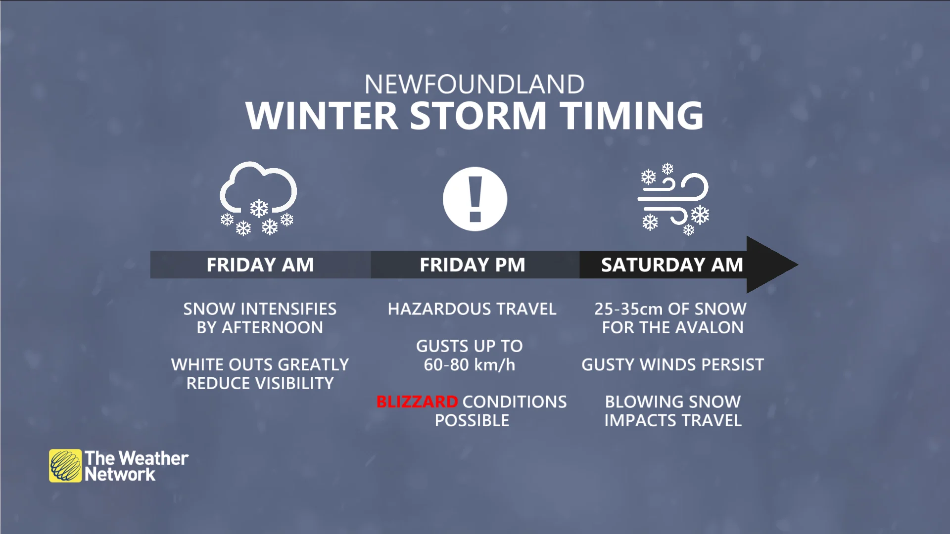 Baron - NL storm timing.jpg
