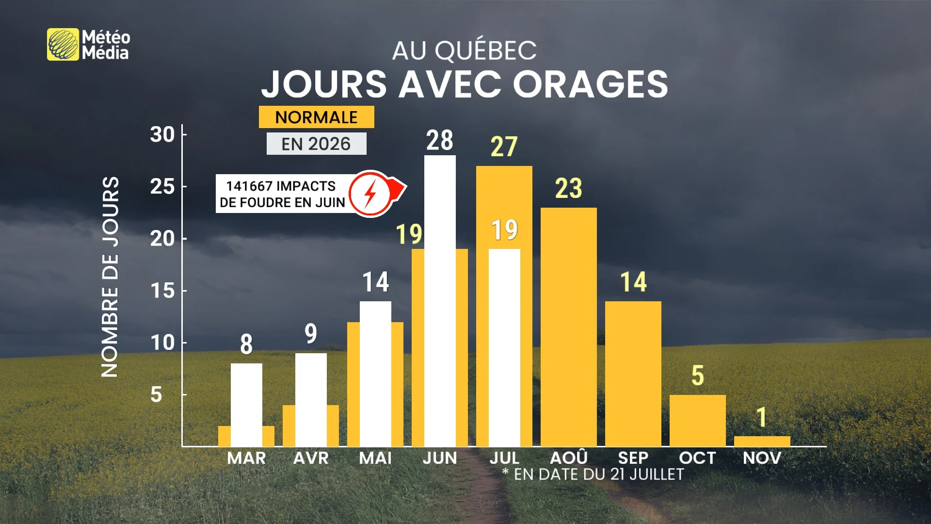 ORAGES1 (3)