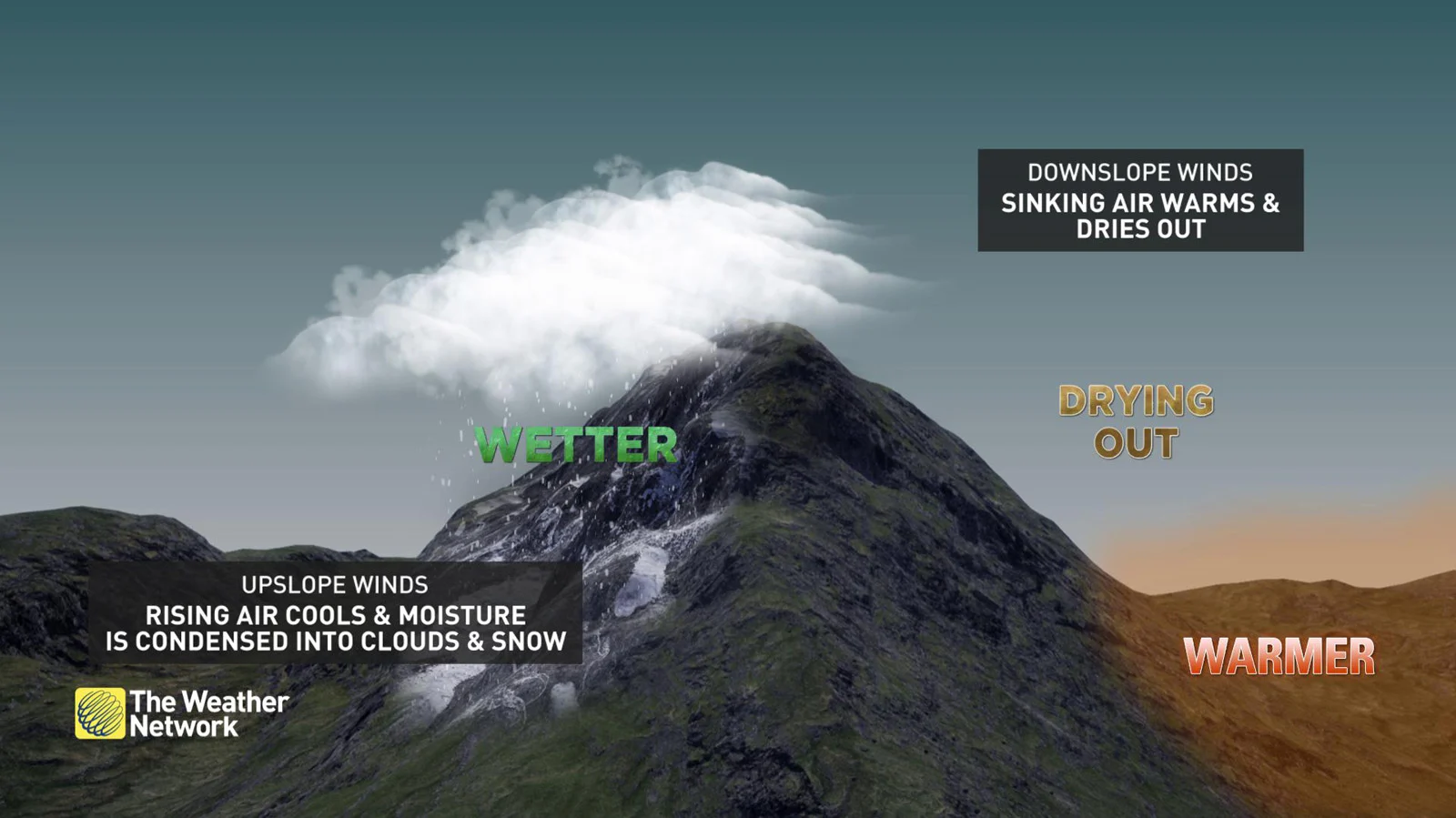 Upslope-Mountain-Flow-Snowcaps