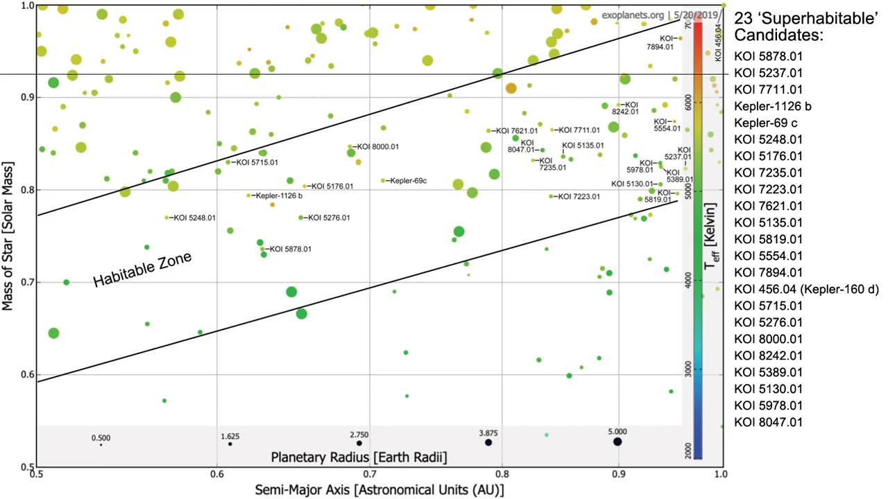 23-superhabitable-candidates-Schulze-Makuch-etal