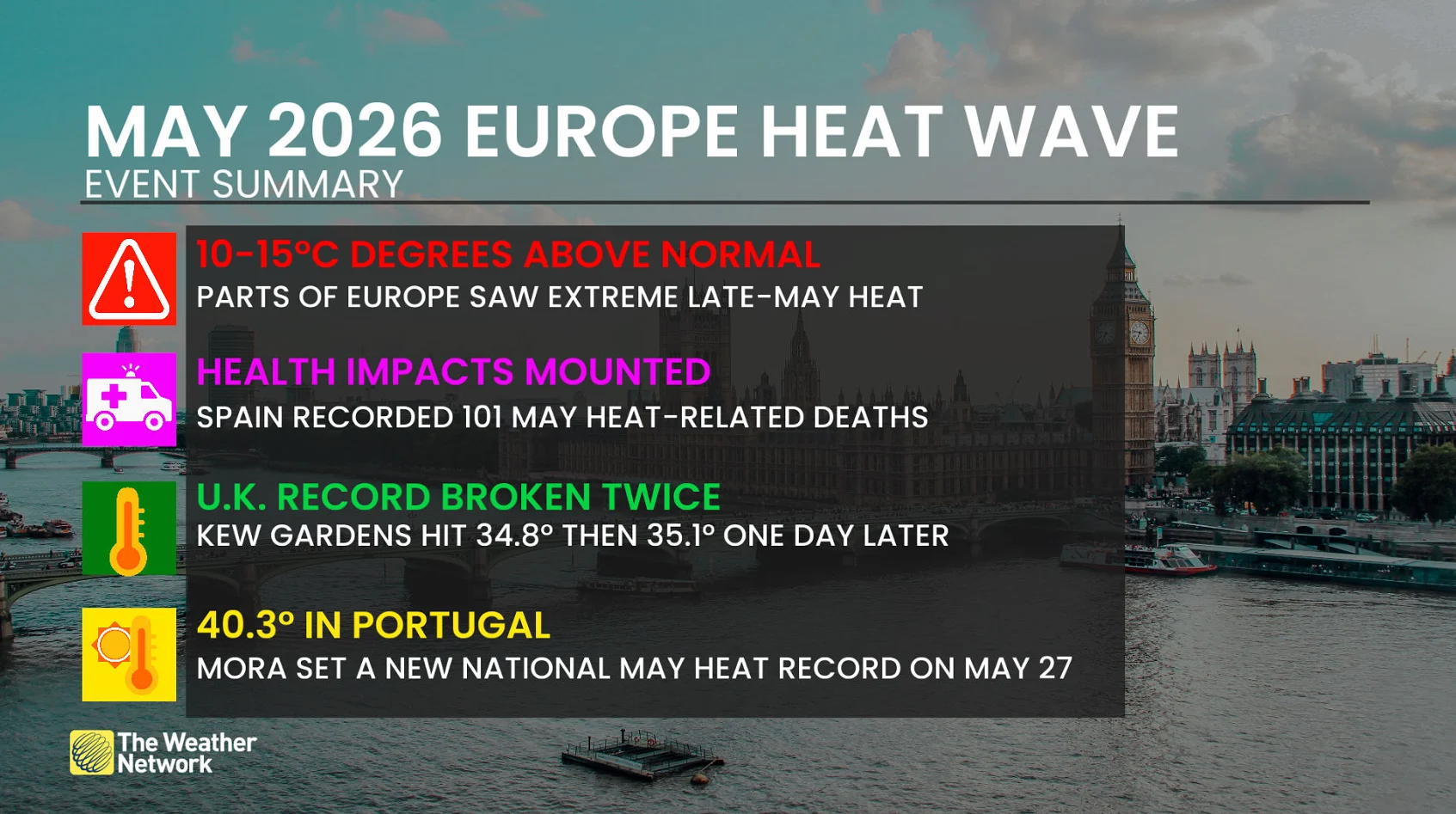May 2026 Europe Heat Wave