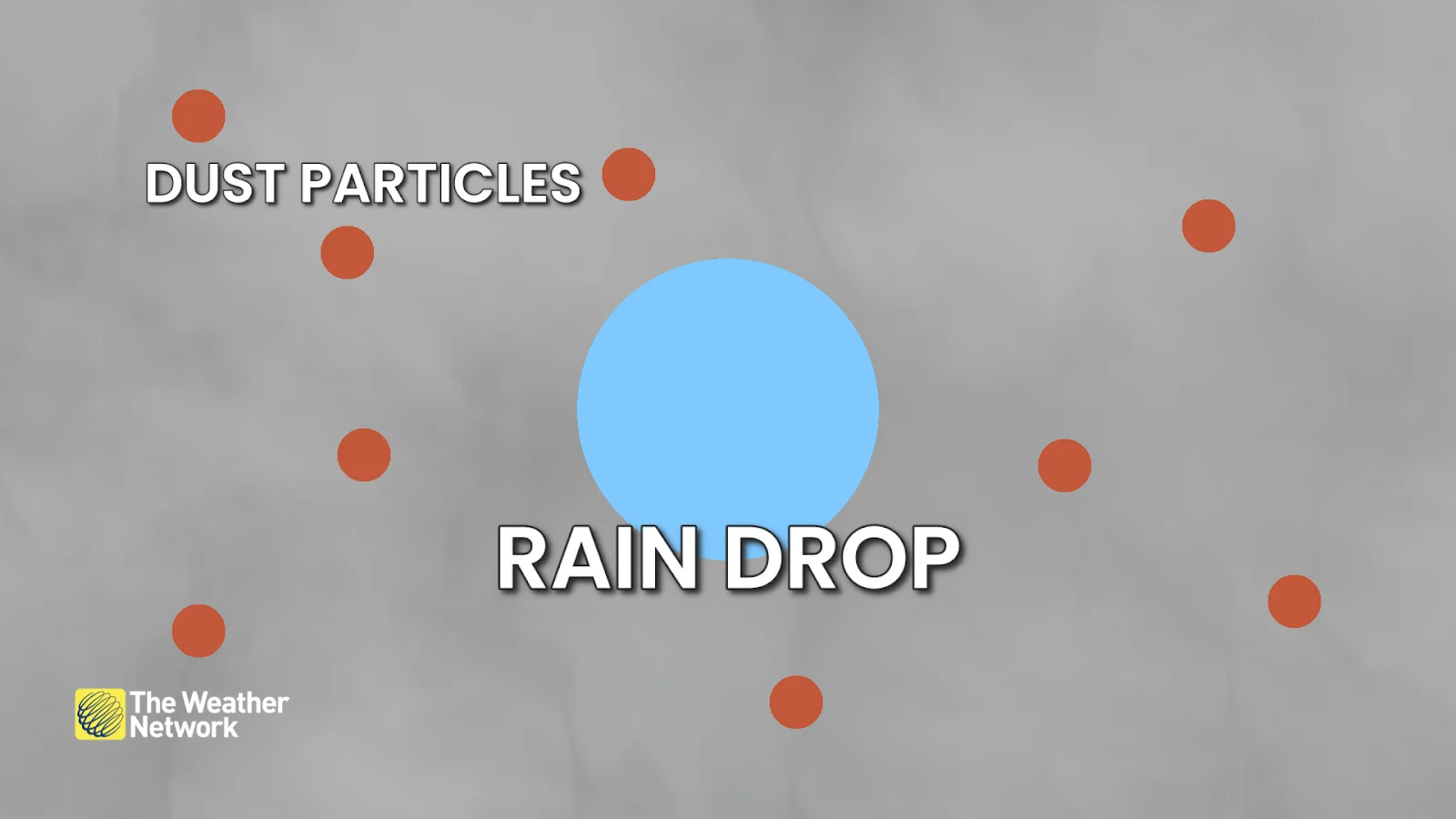 Dust particles surrounding a raindrop visual