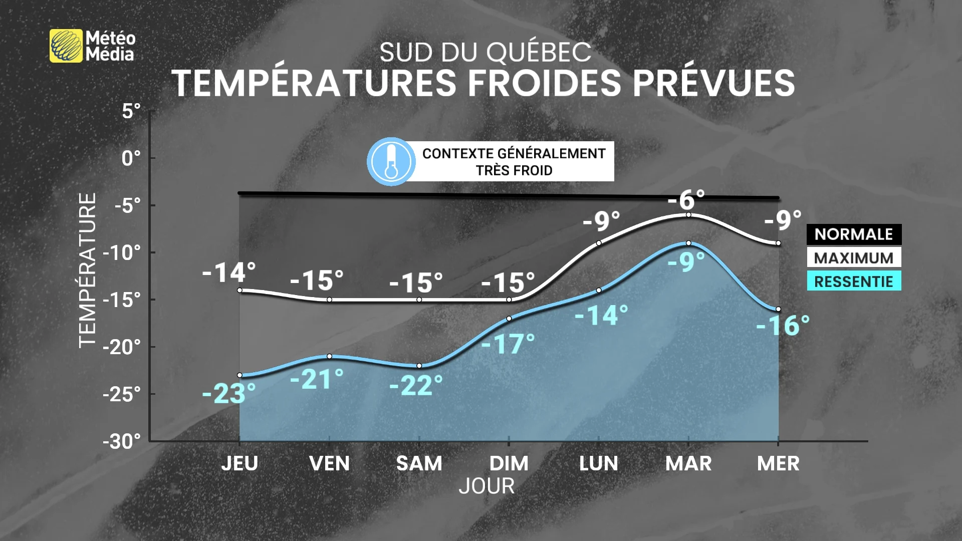 FROID3