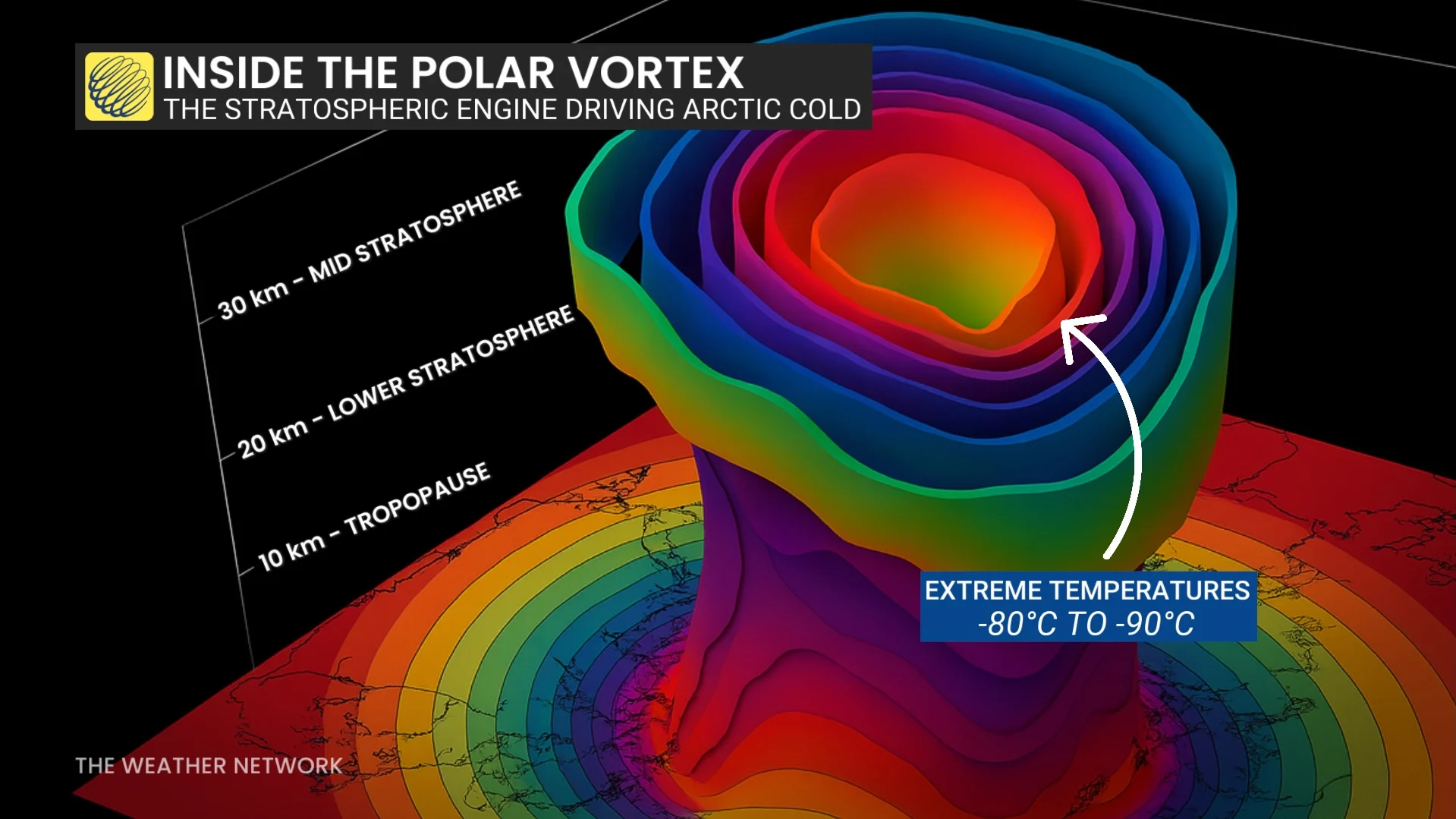 Inside the polar vortex-the stratospheric engine driving Arctic cold