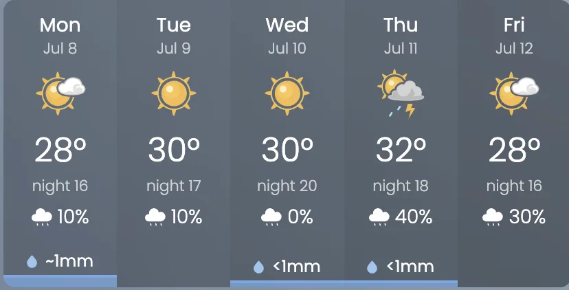 Saskatoon Forecast: July 8-12, 2024