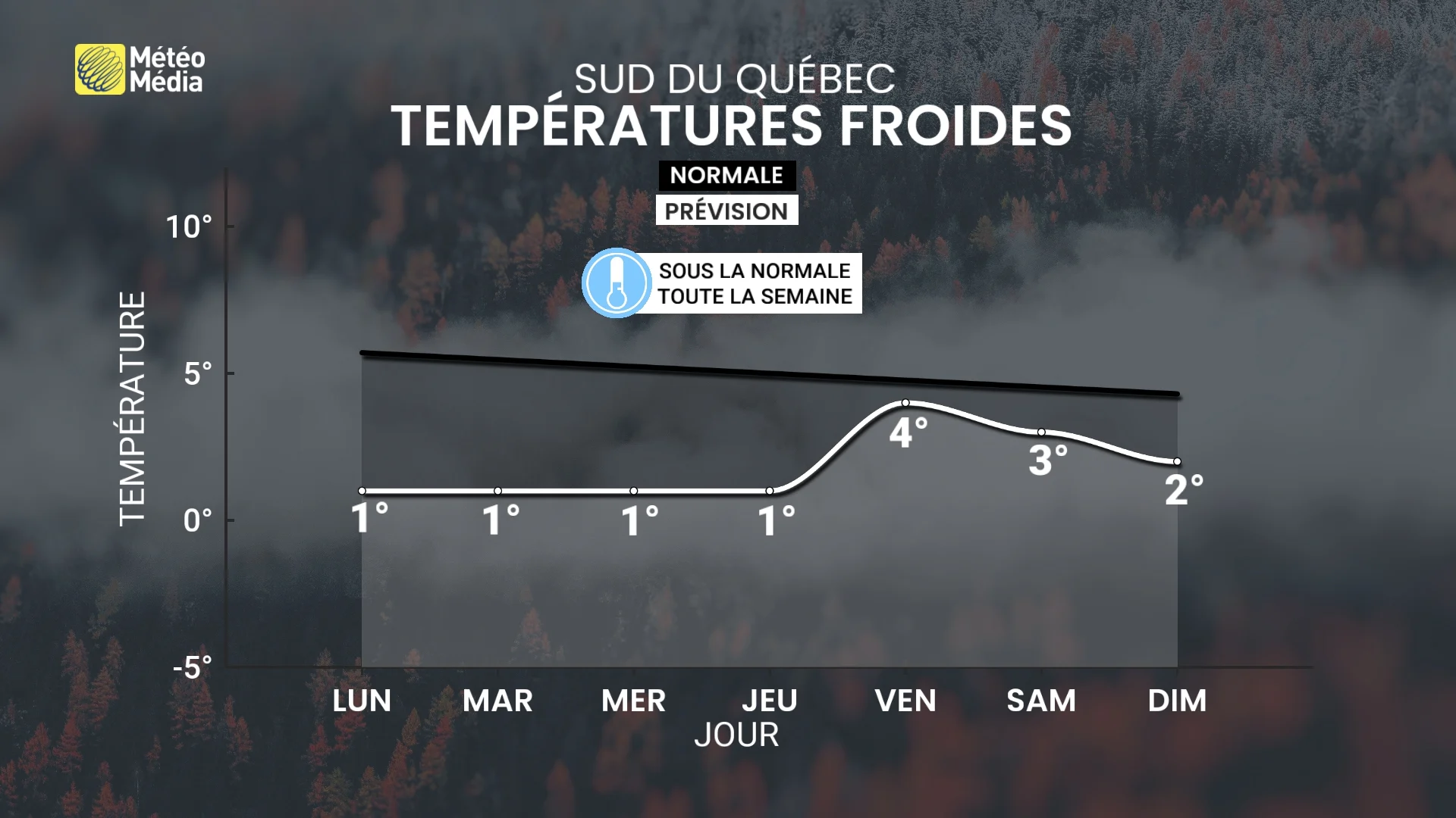 Novembre : cet élément manquant sera de retour