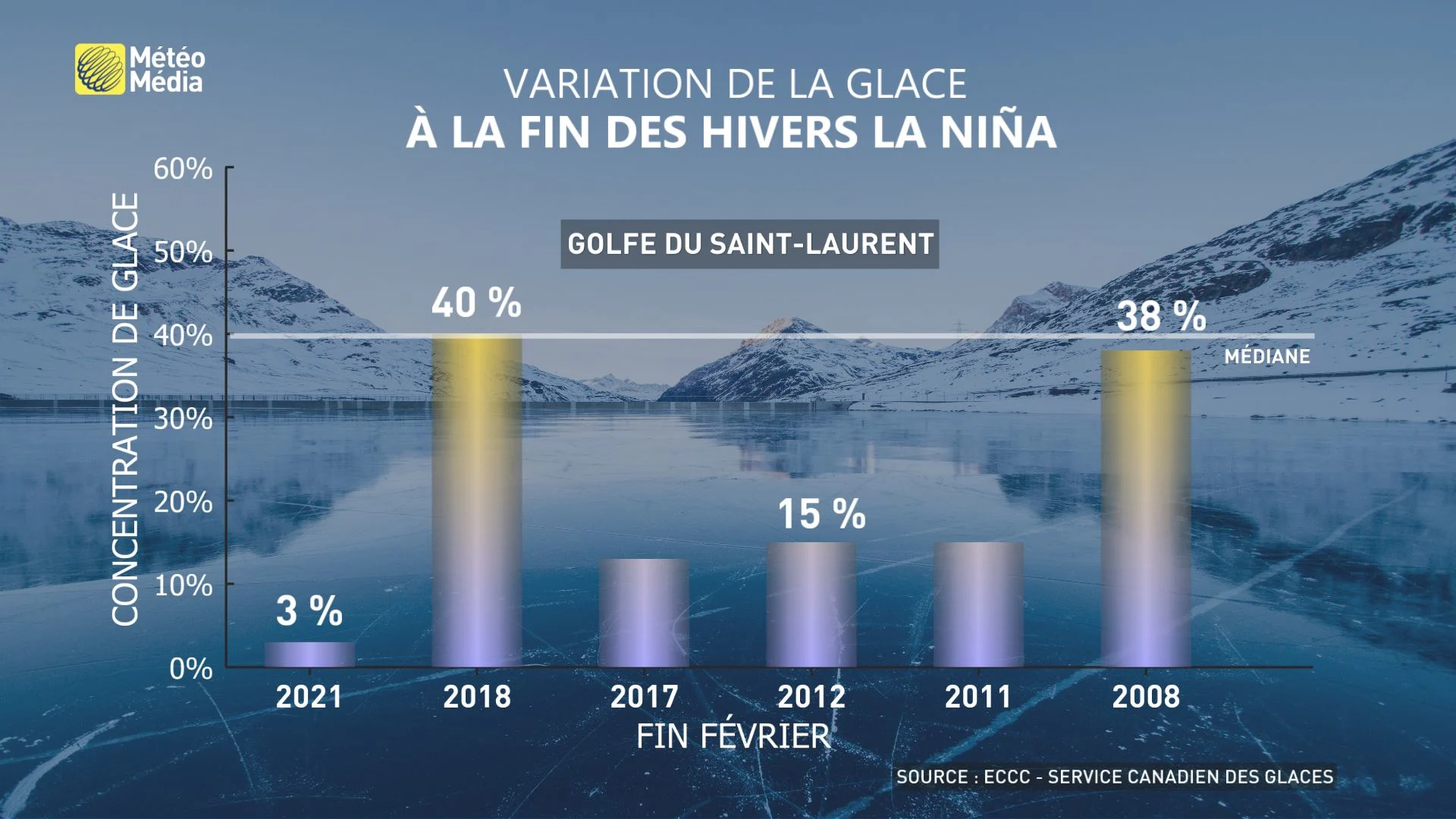 Hiver doux le fleuve SaintLaurent est presque dépourvu de glace