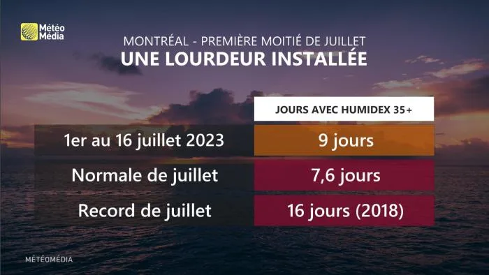 LOURDEUR 2