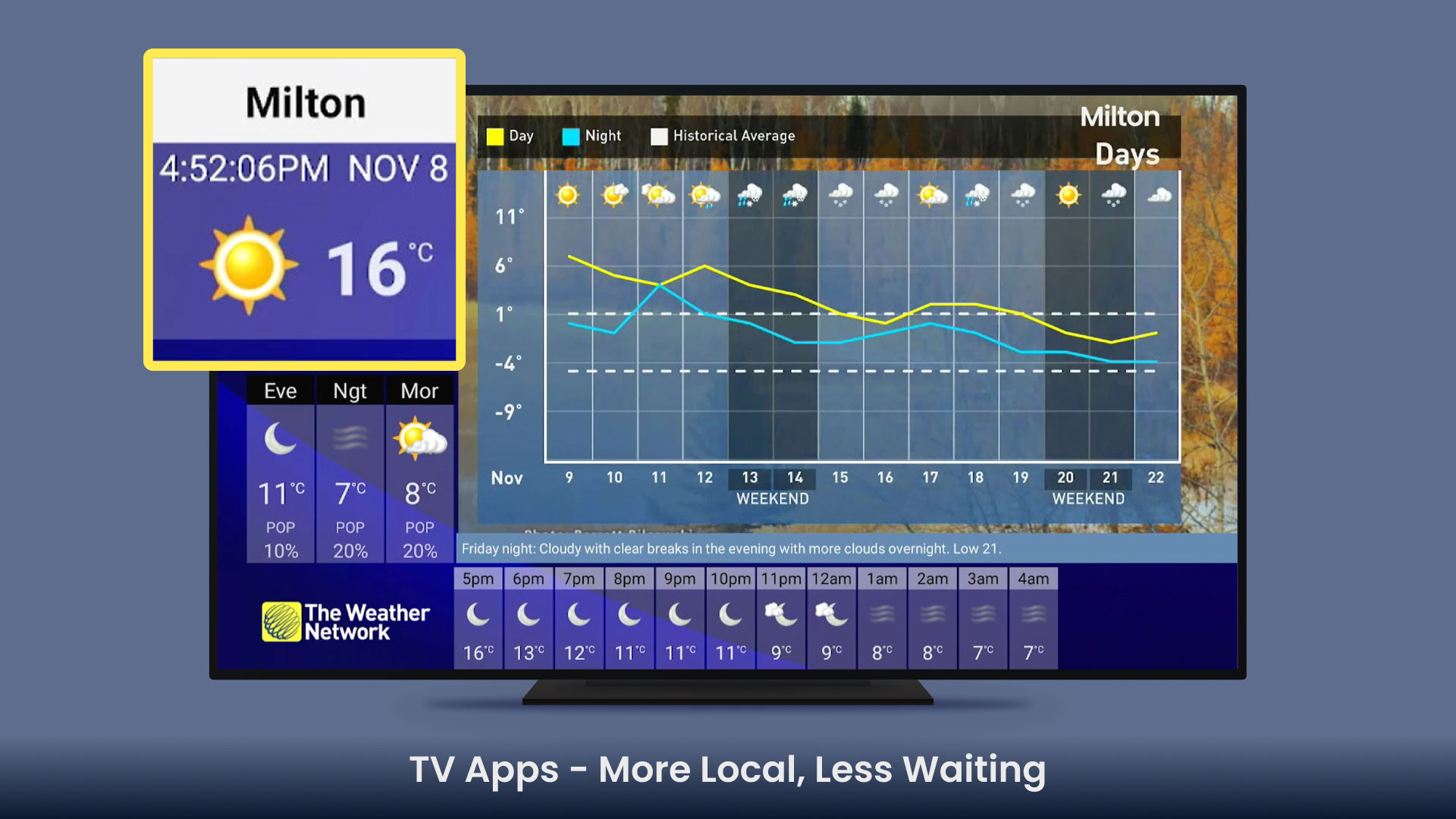 TV App - More Local less waiting