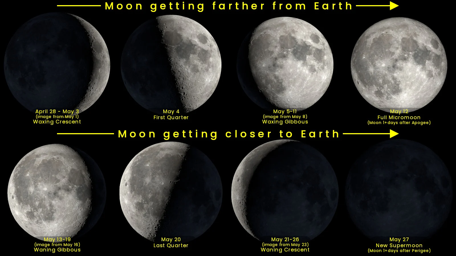 May 2025 - Moon Phases Apogee Perigee