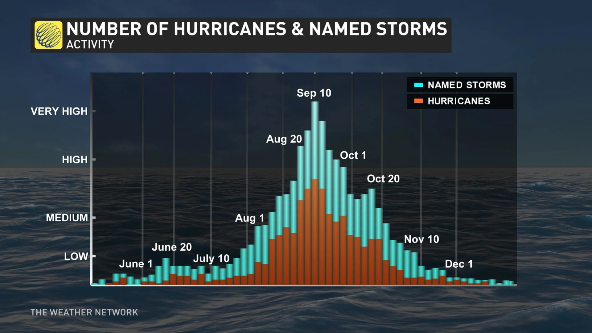 AtlanticHurricaneActivePeriod