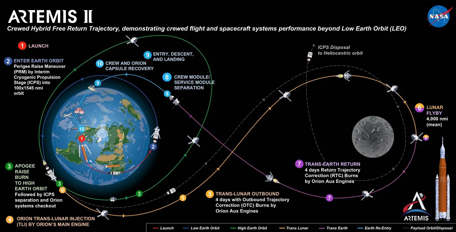 NASA-ArtemisII-flight-plan
