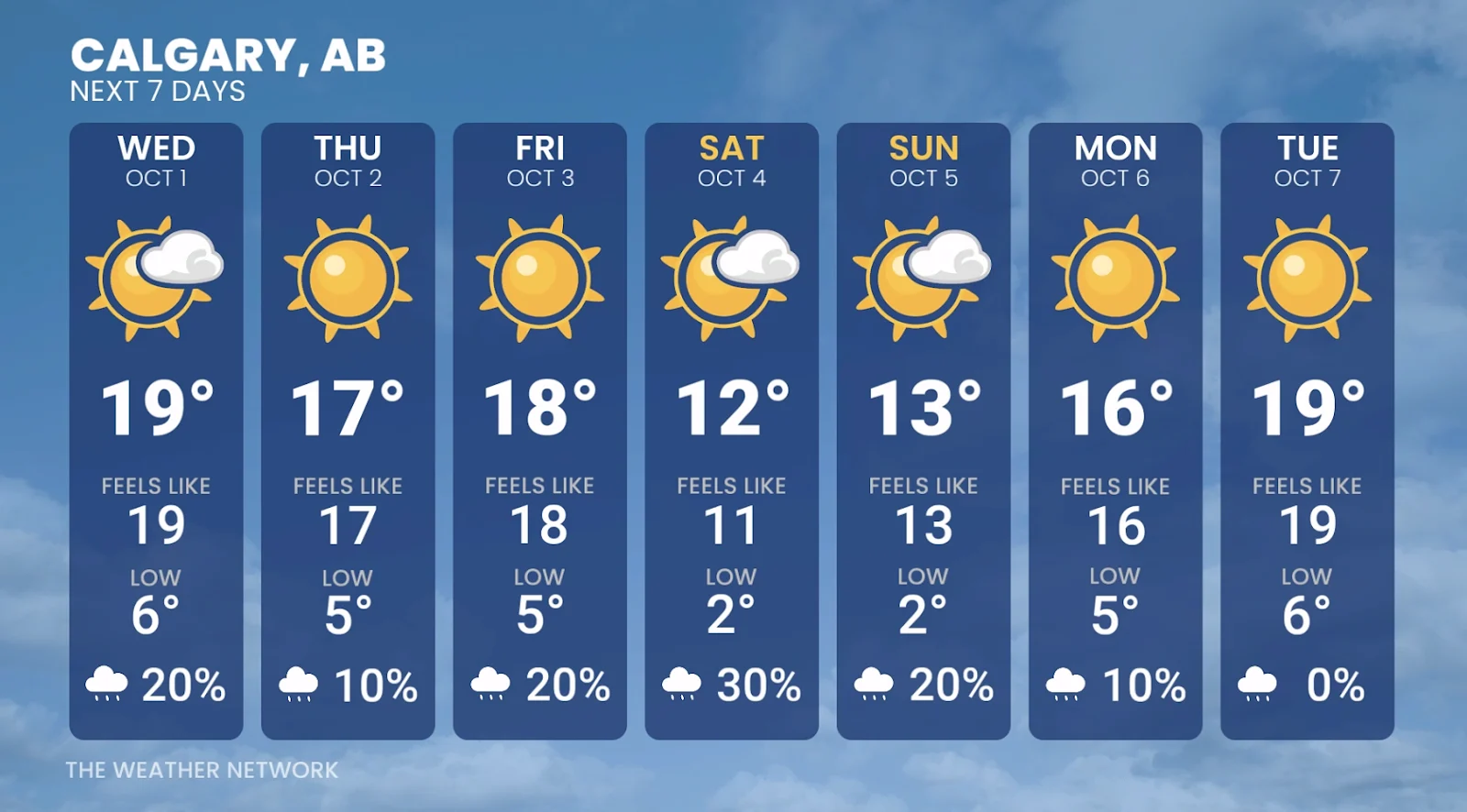 Calgary 7-day forecast - Sept. 30, 2025