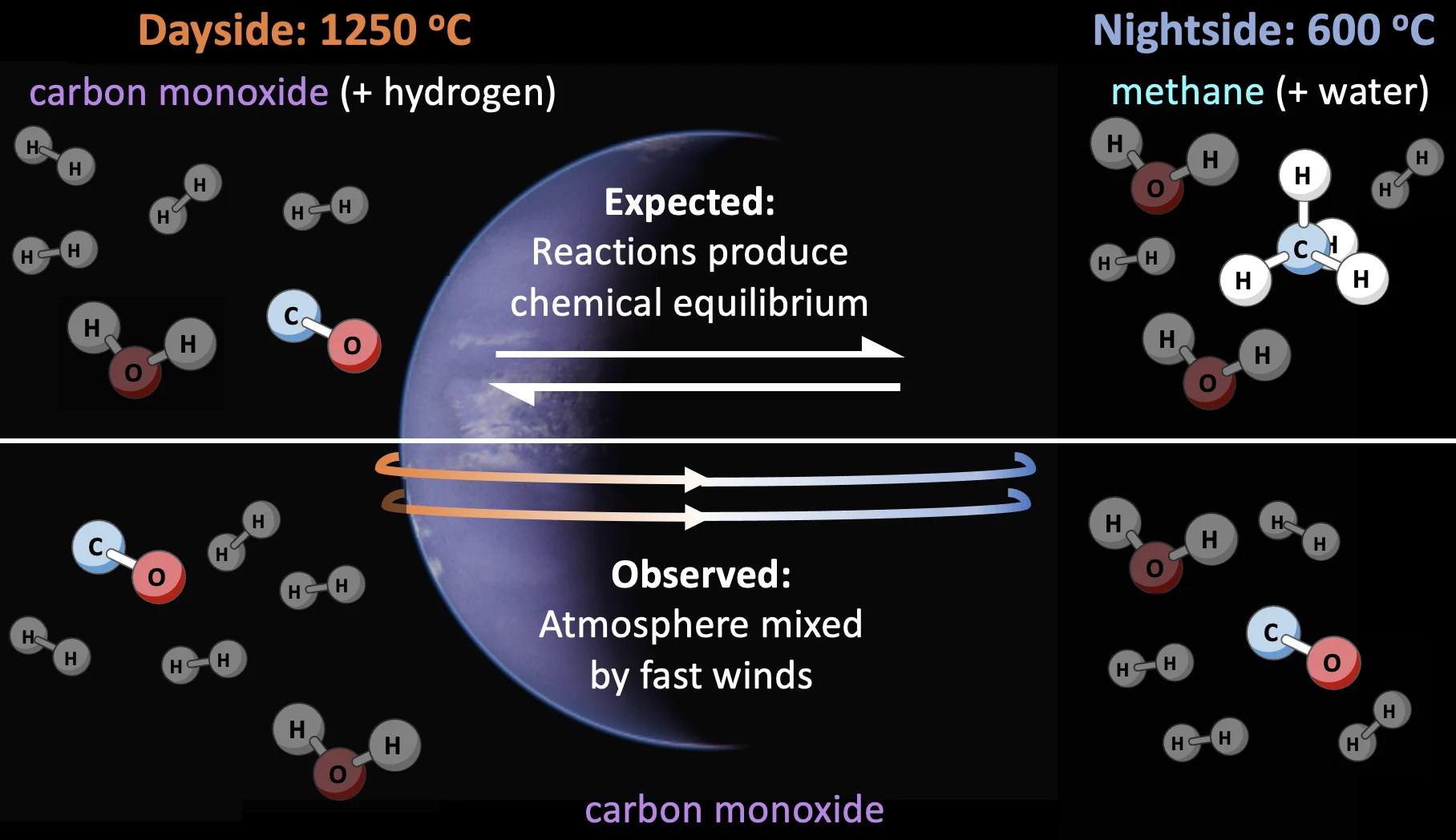 wasp43b mixing schematic expected vs observed no methane