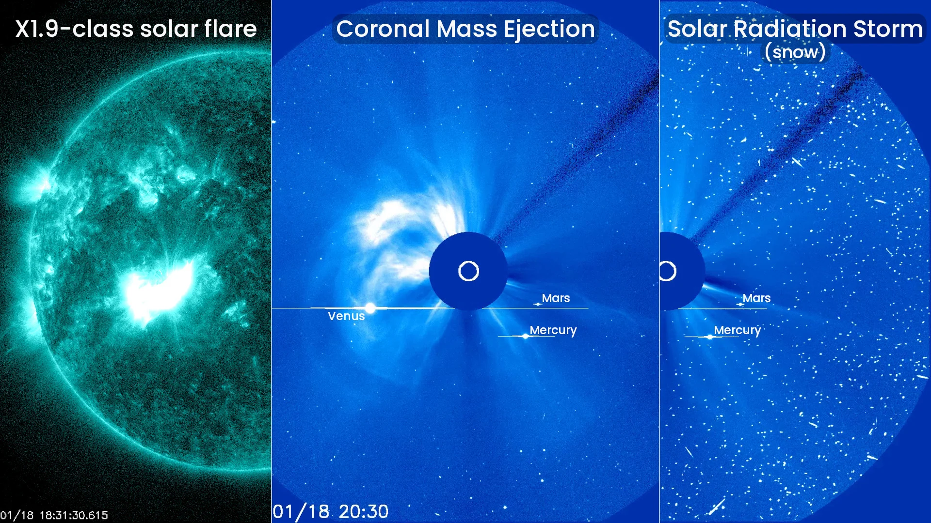 Solar-Flare-CME-Radiation-Storm-Jan-18-19-2026-SDO-SOHO