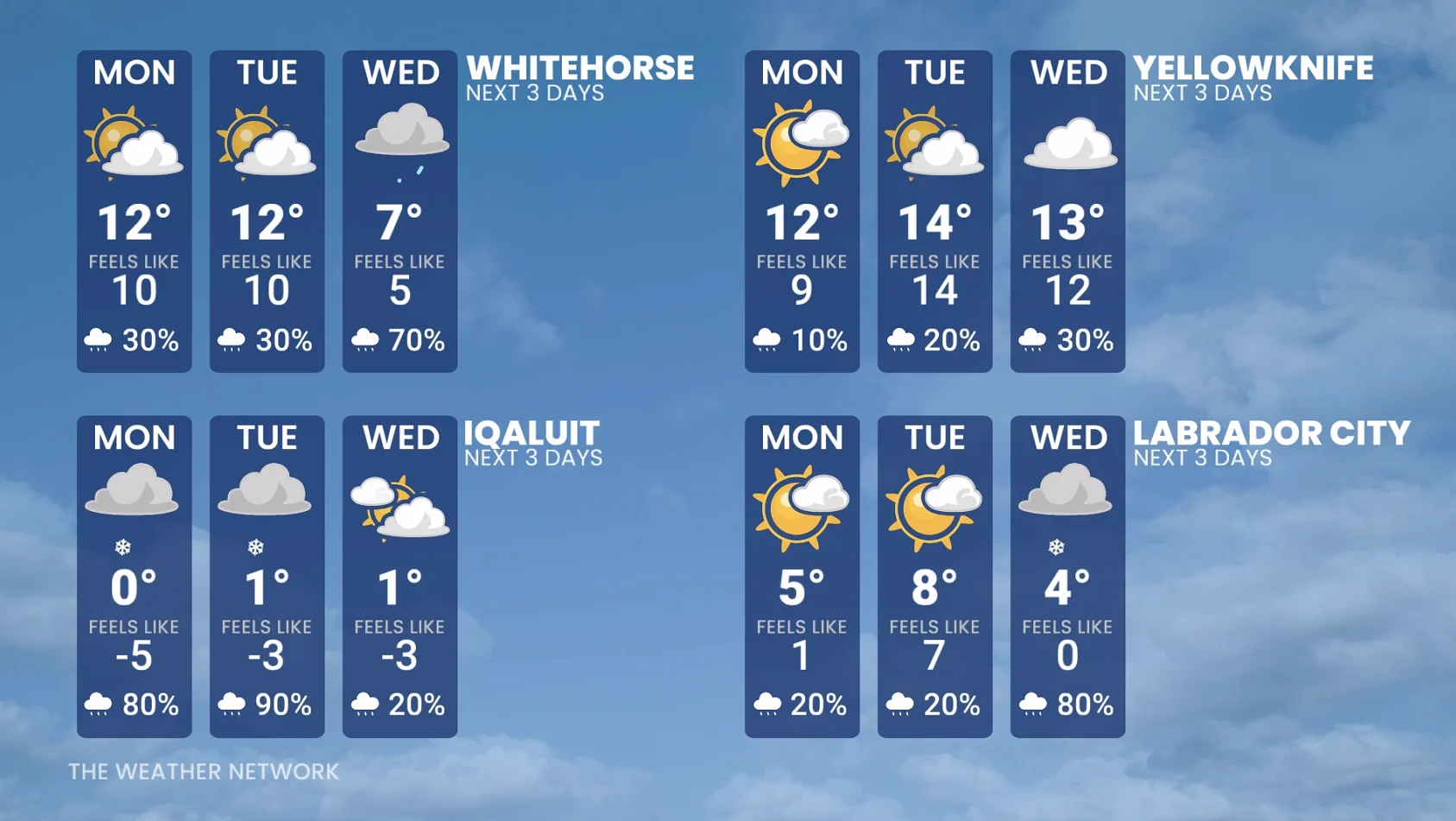 Far North and Newfoundland and Labrador temperatures this week