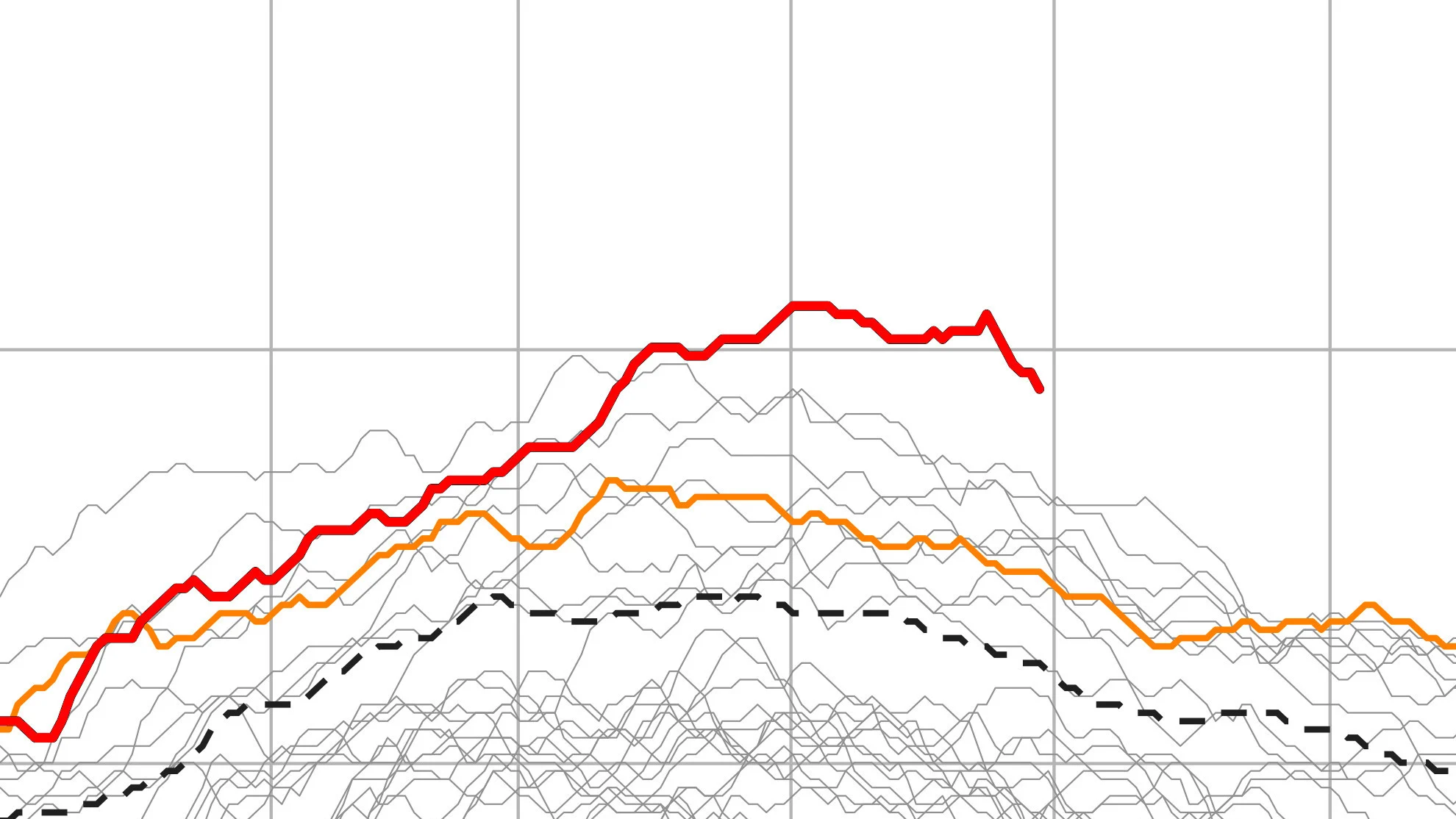 Ocean temperatures now hotter than ever recorded. El Niño will drive them higher