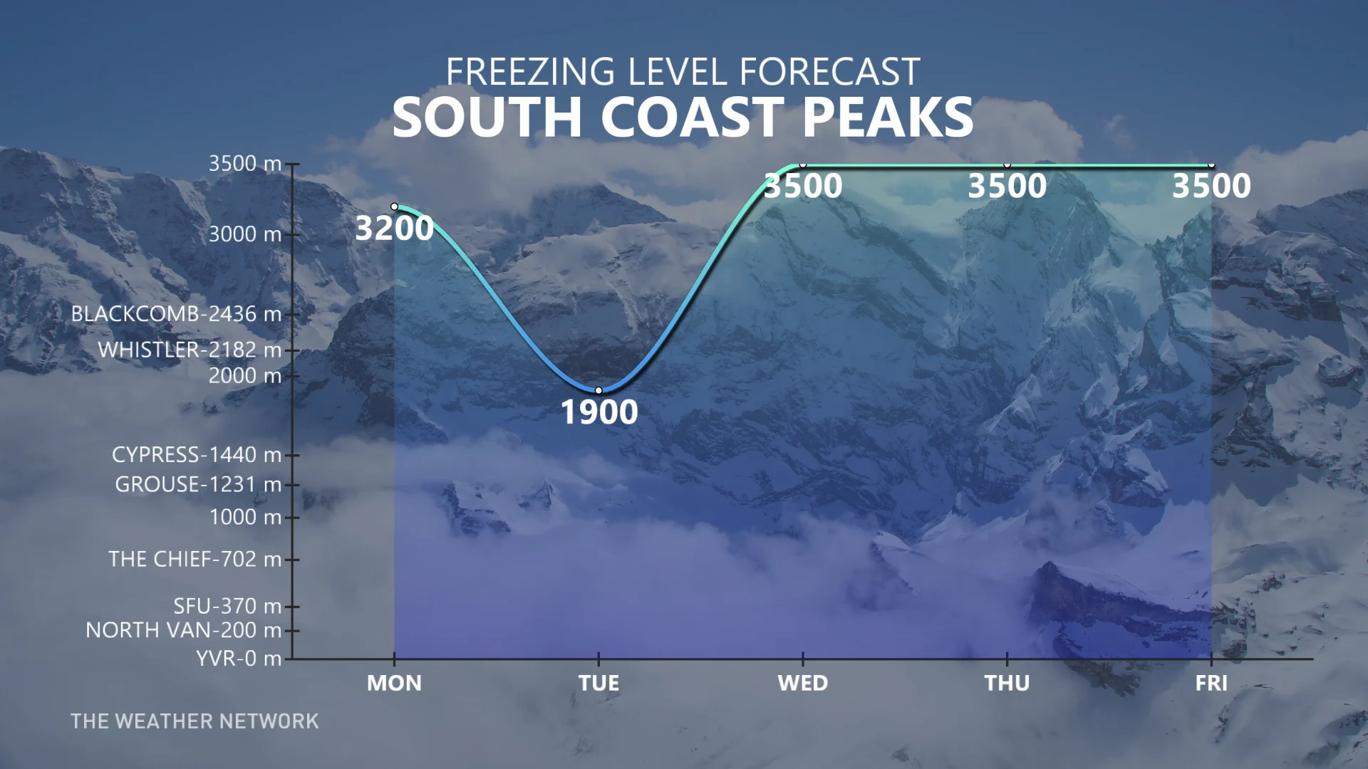 B.C. alpine freezing level forecast Aug. 26, 2024