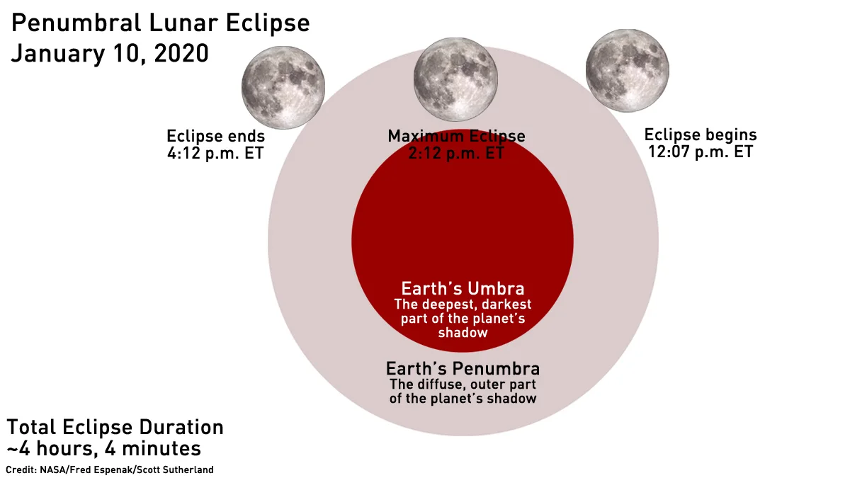 Penumbral-Lunar-Eclipse-Primer-January-2020