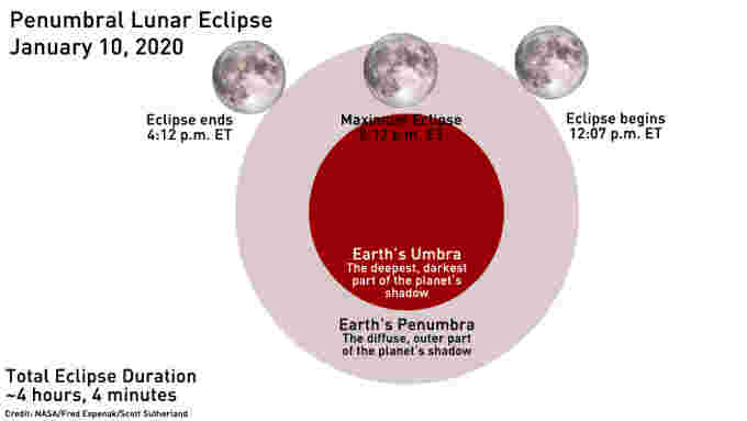Penumbral-Lunar-Eclipse-Primer-January-2020