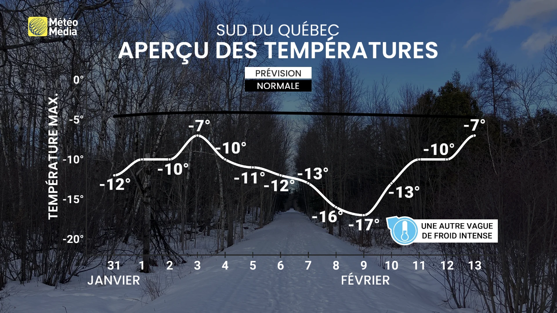 apercu des temperatures