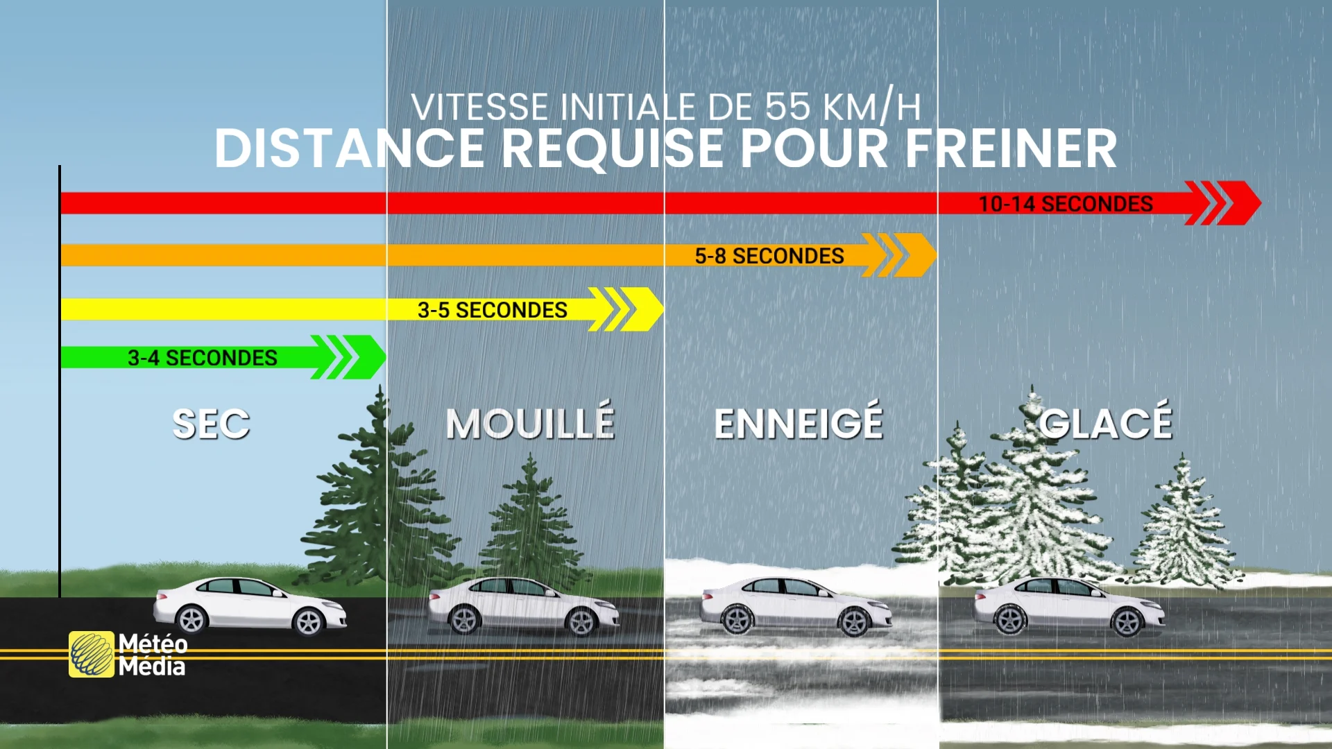 La bordée à venir pourrait avoir di'importantes conséquences