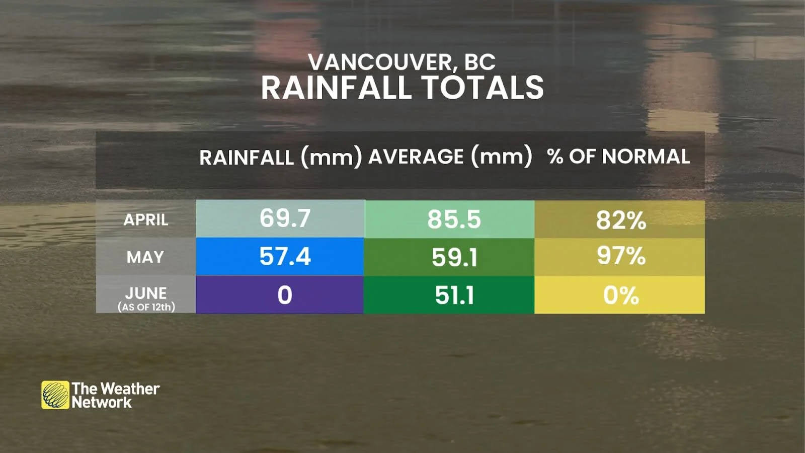 Vancouver BC Rainfall Totals June 12 2025