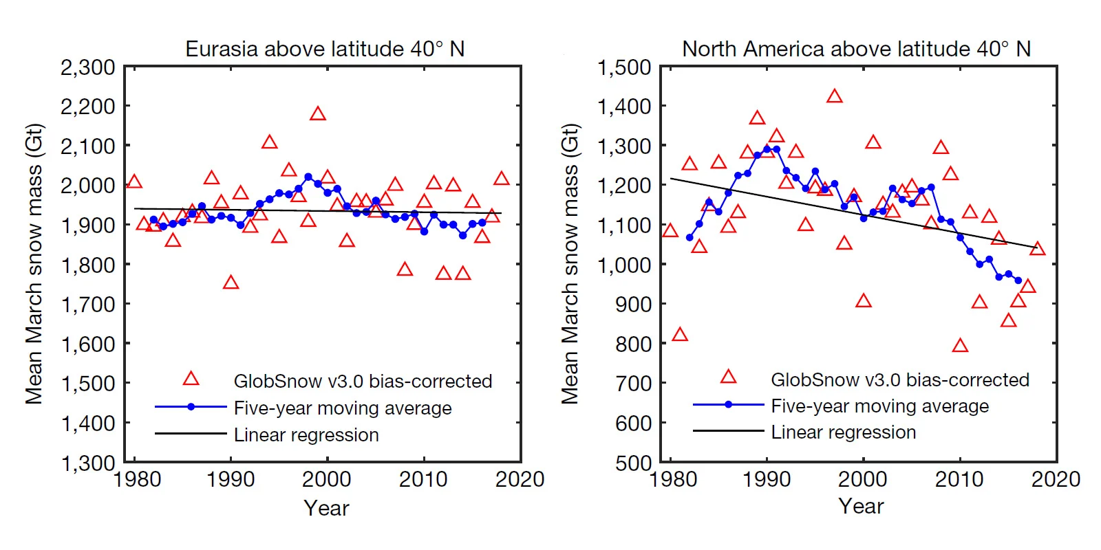 Snow-Mass-Graphs-Eurasia-NA-Nature