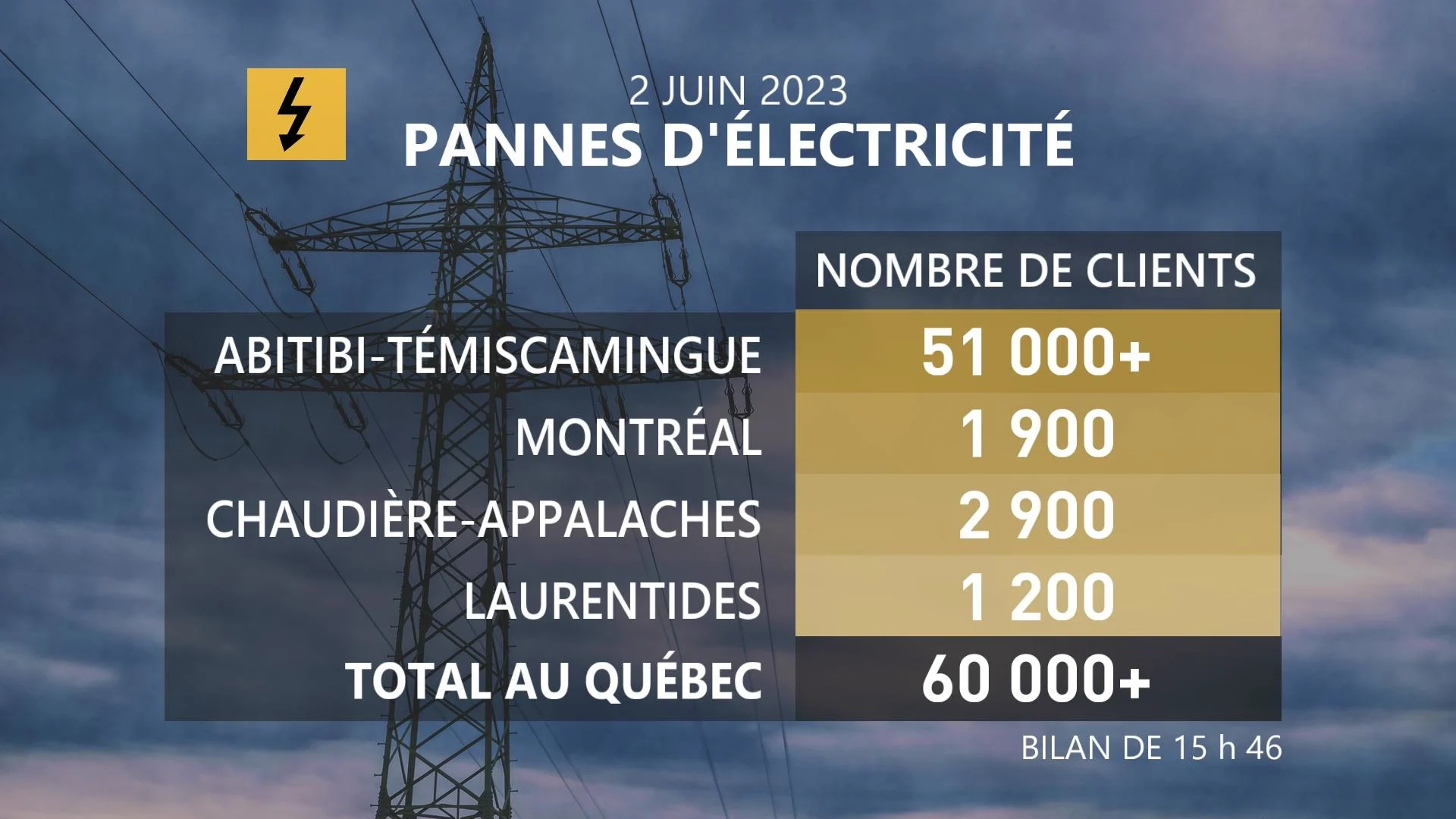 pannes 15h46