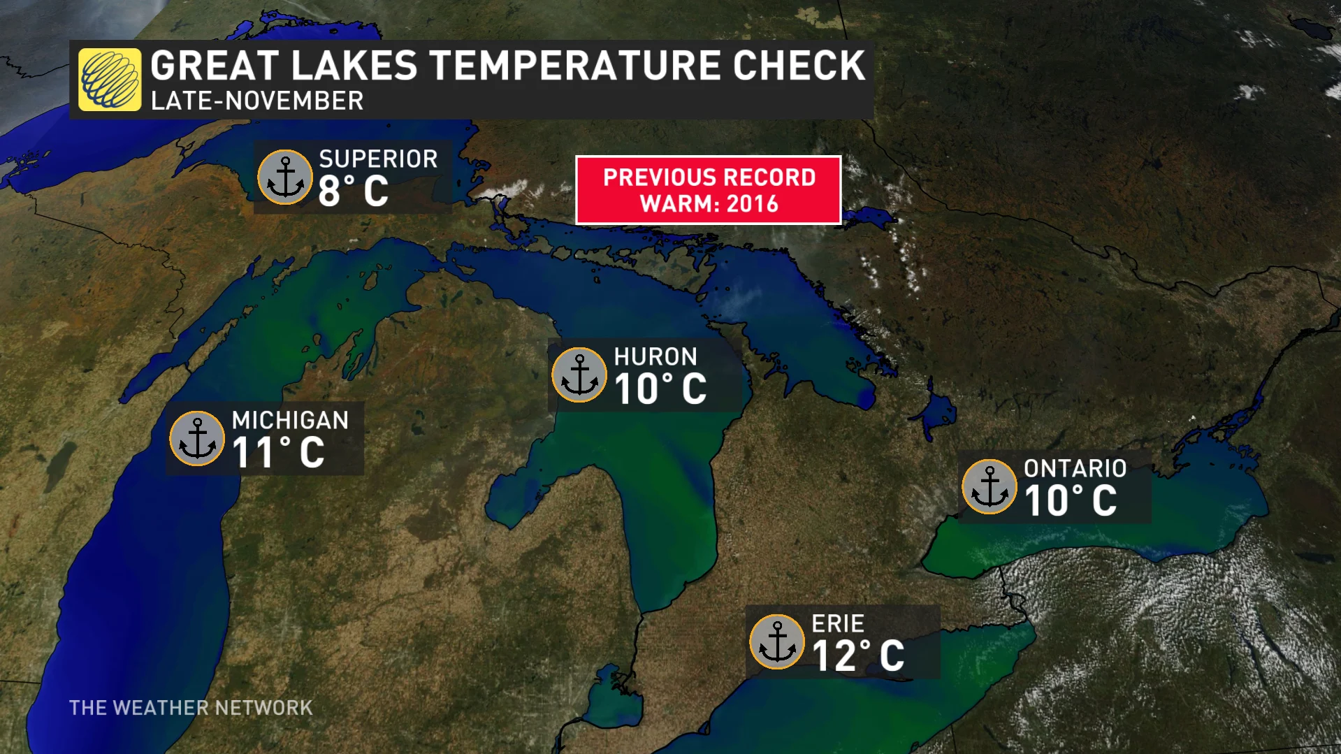 Baron - Great Lakes Temperature check for late November