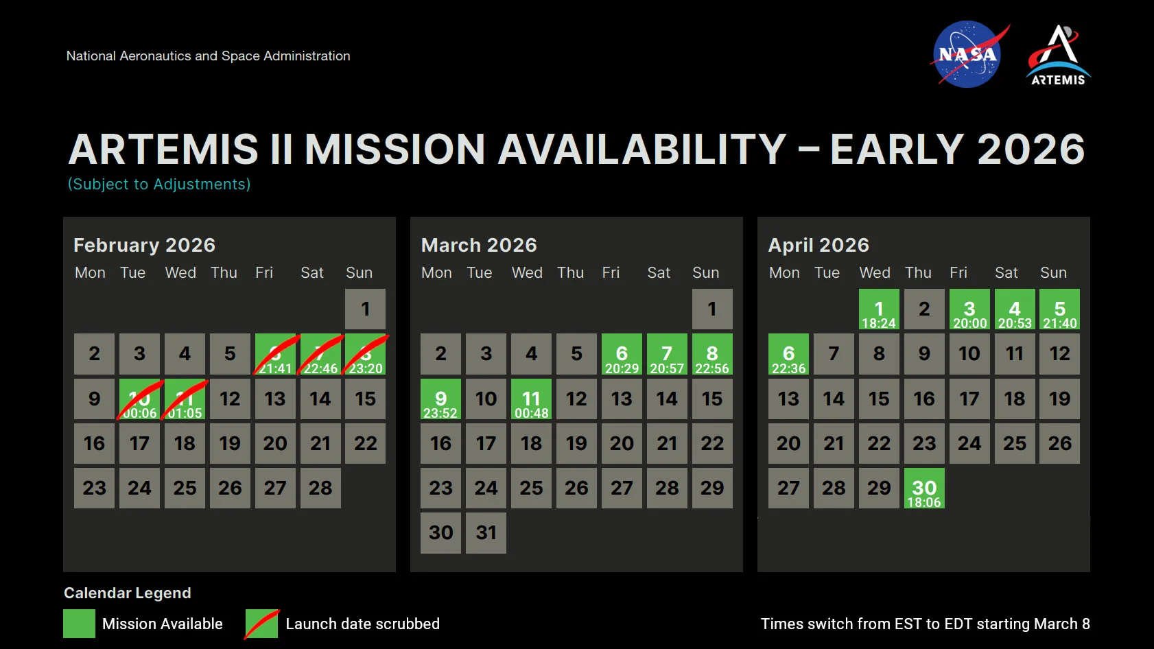 Artemis 2 Launch Window Calendar with scrubs