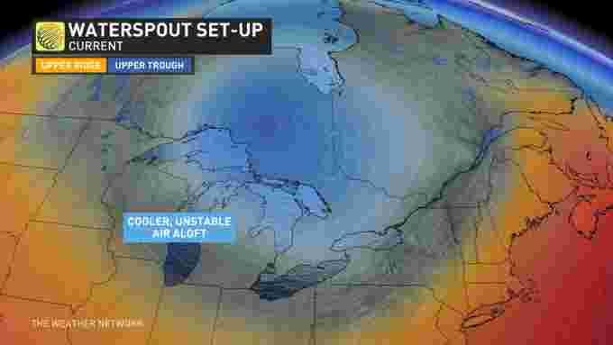 The Weather Network - First waterspout outbreak of 2020 ...