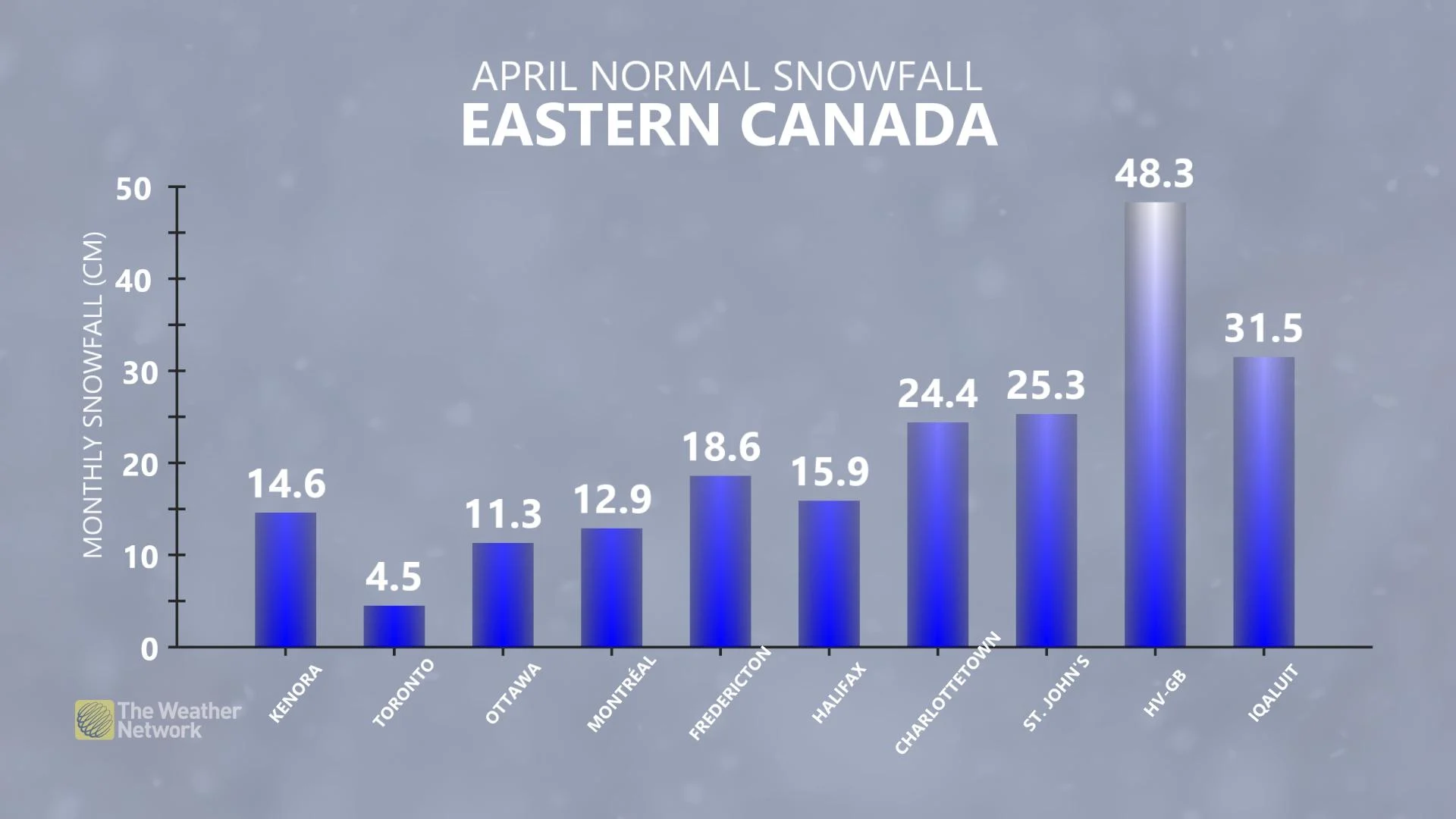 AprilSnow
