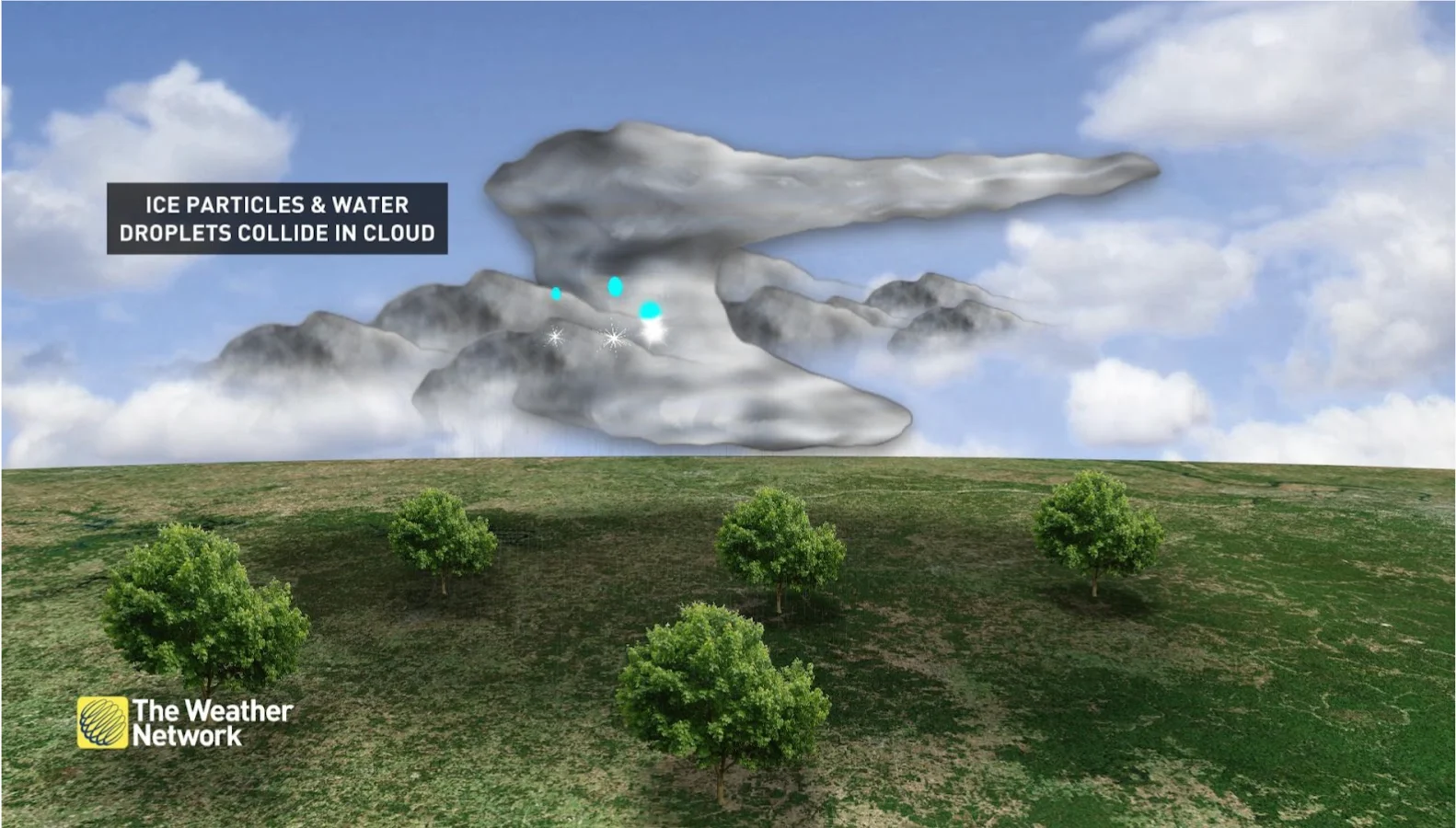 What happens in a cloud.