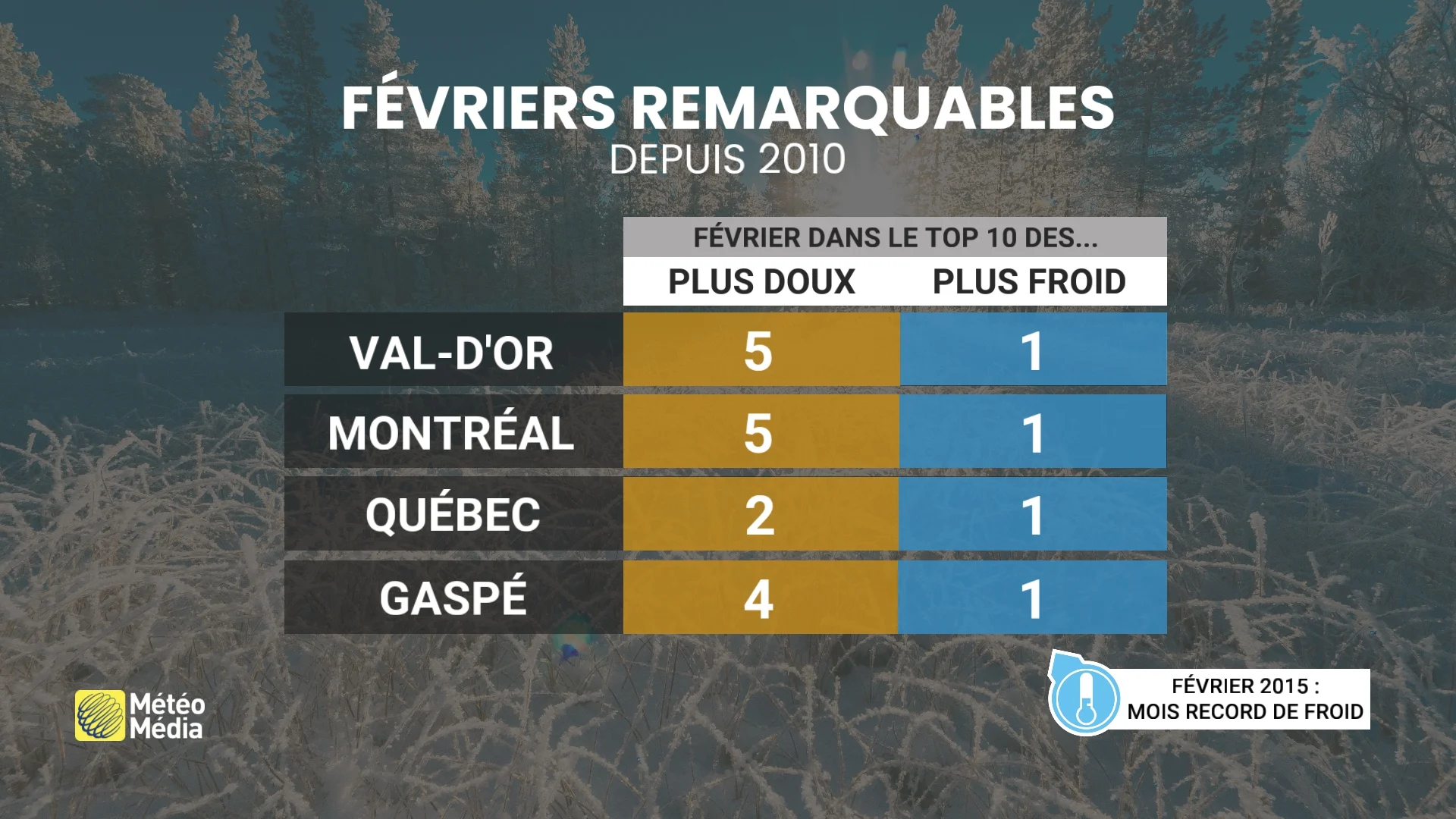 FÉV3