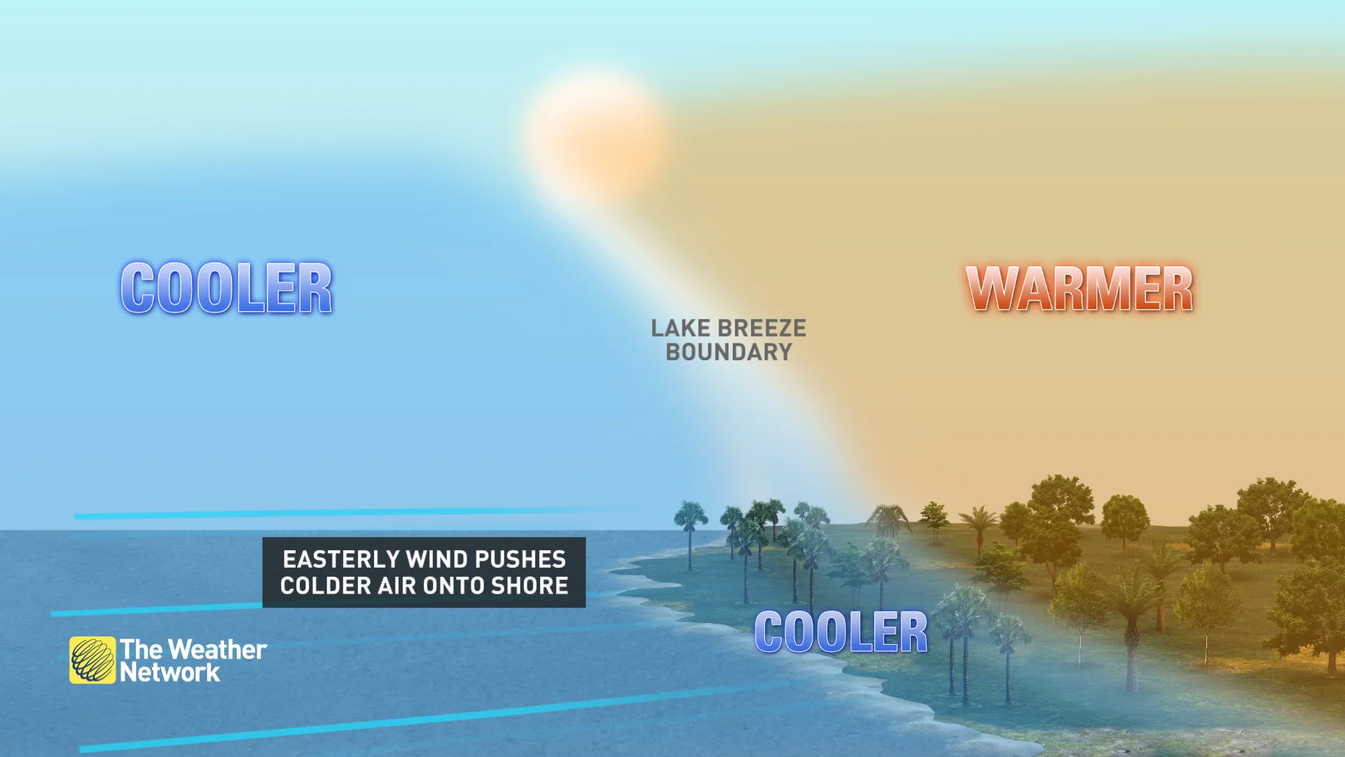 EXPLAINER - Lake breeze set up
