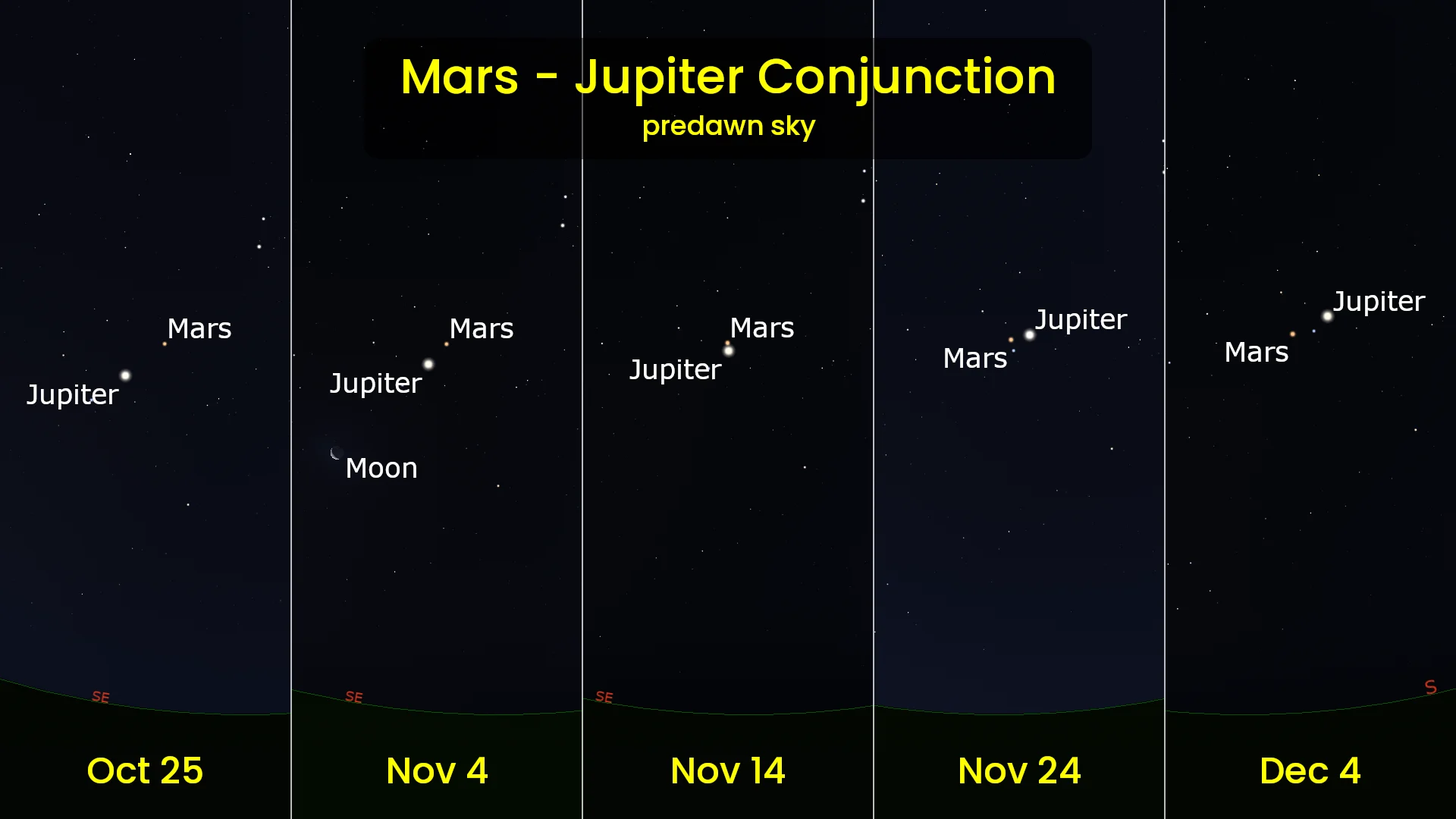 Mars Jupiter Conjunction - Oct 25 to Dec 4 2026