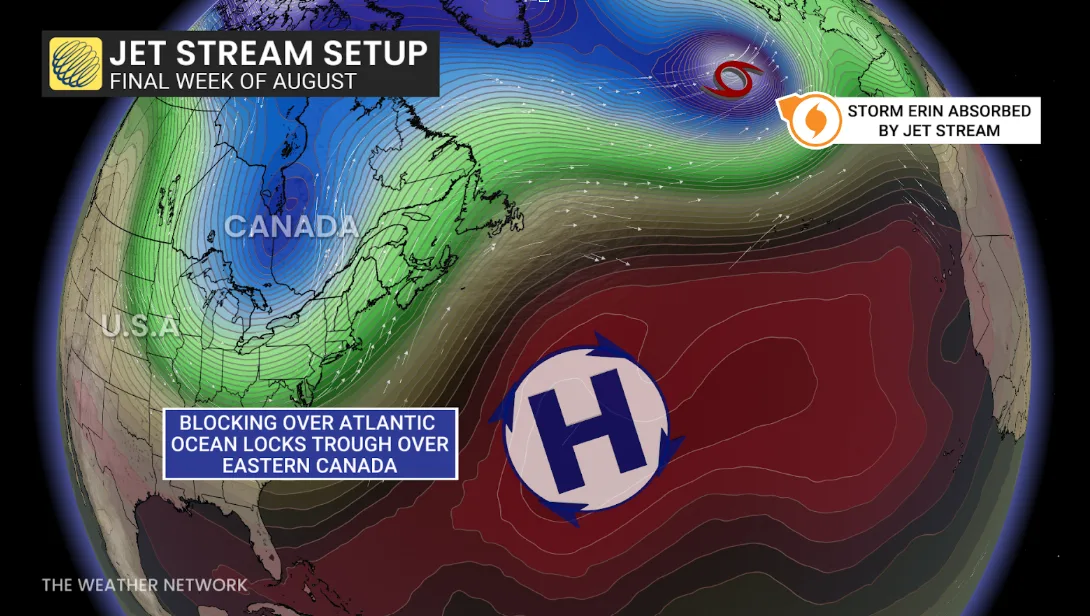Baron - Jet stream set up August