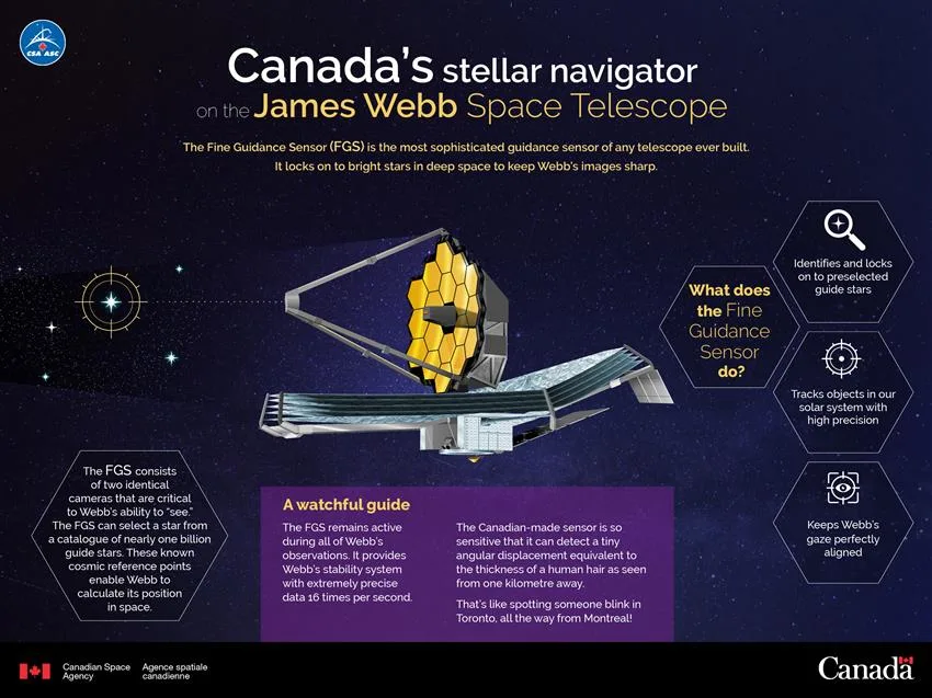 Fine-Guidance-Sensor-JWST-CSA