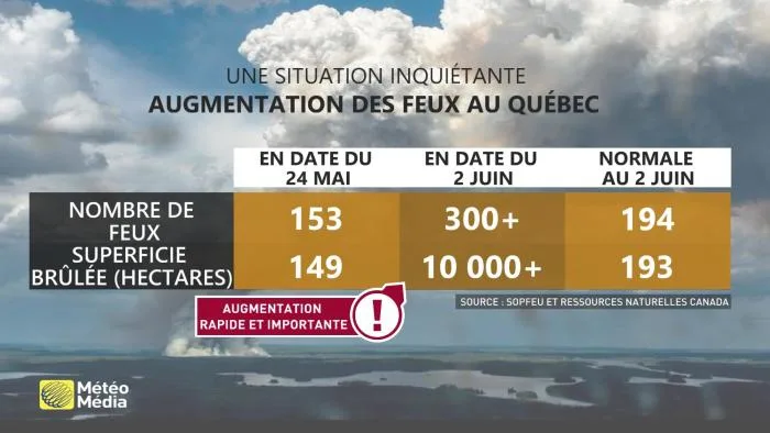 TABLEAU1